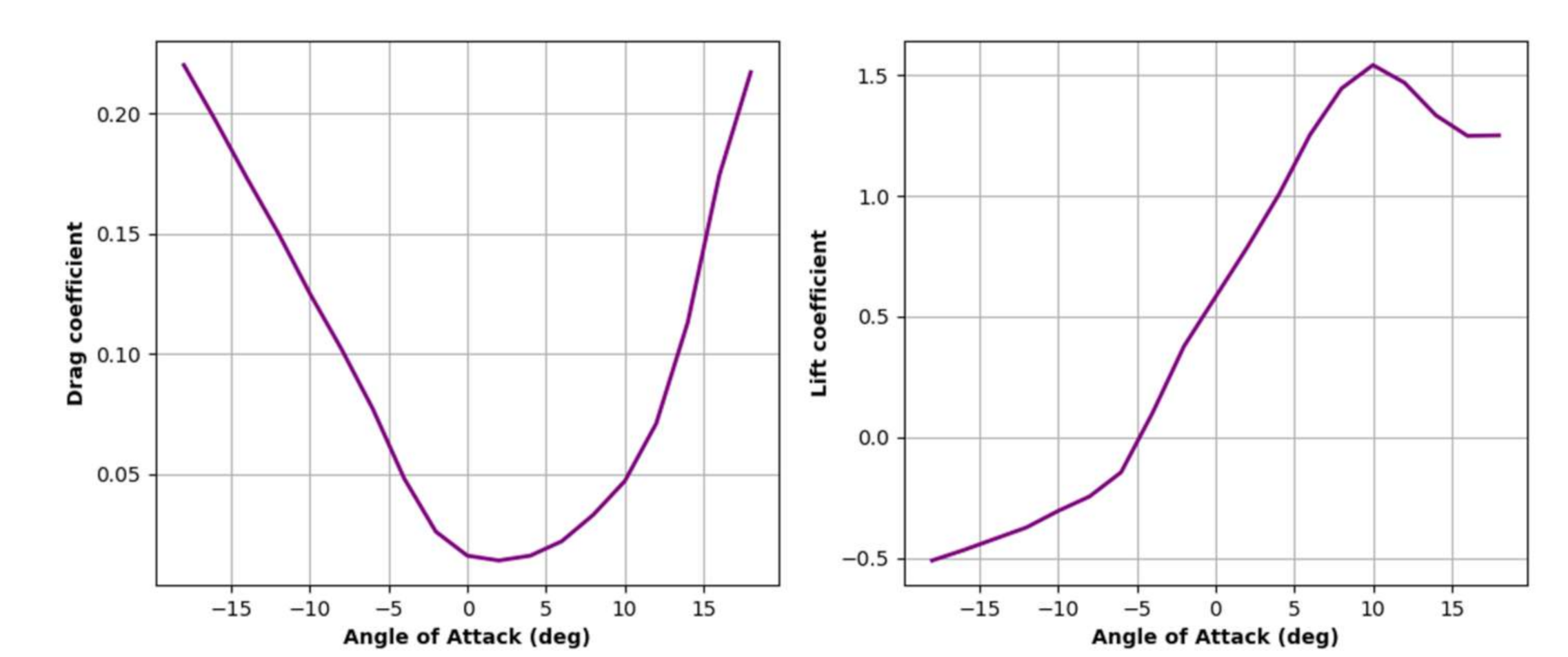 Drones 04 00042 g010