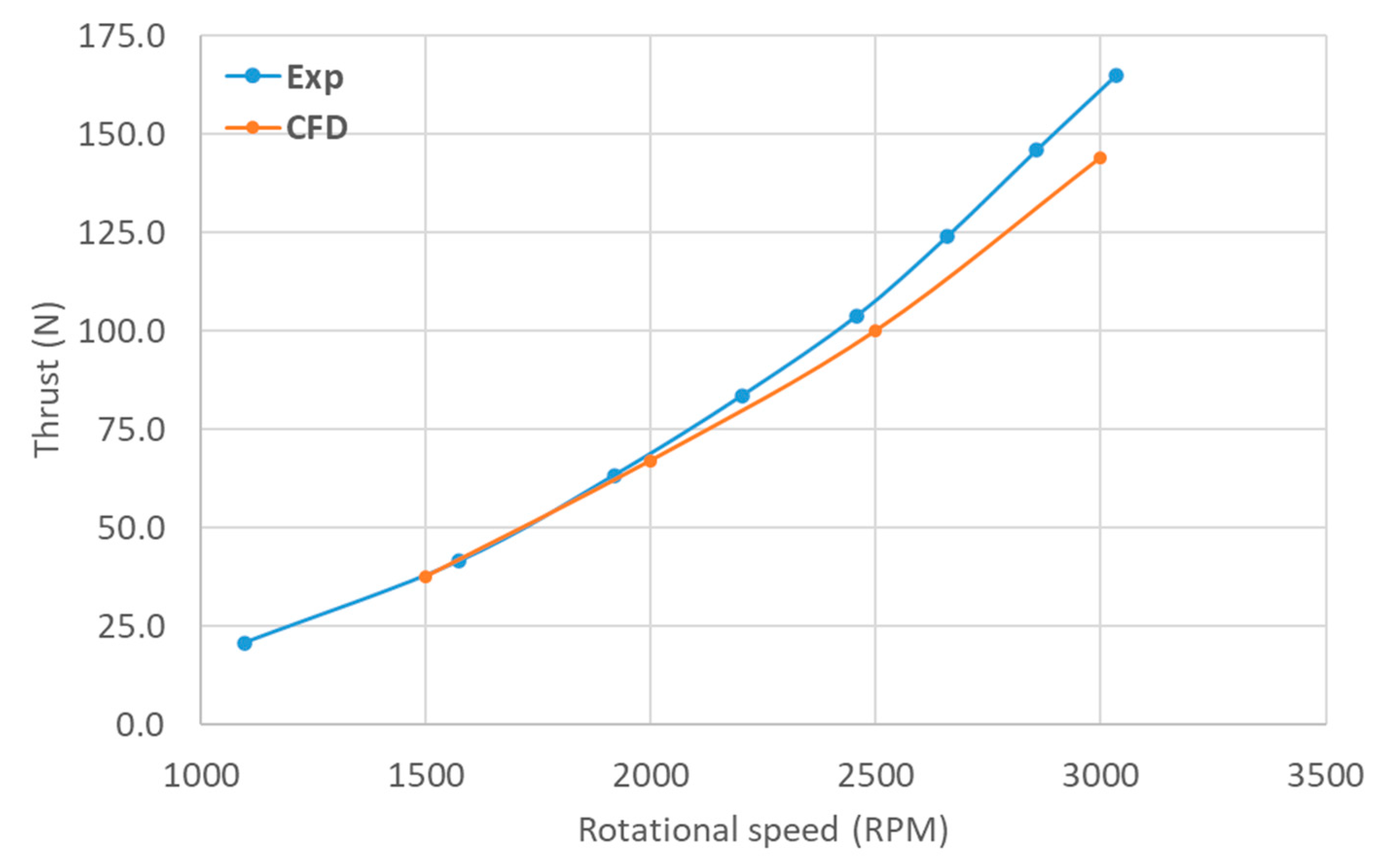 Drones 04 00042 g013
