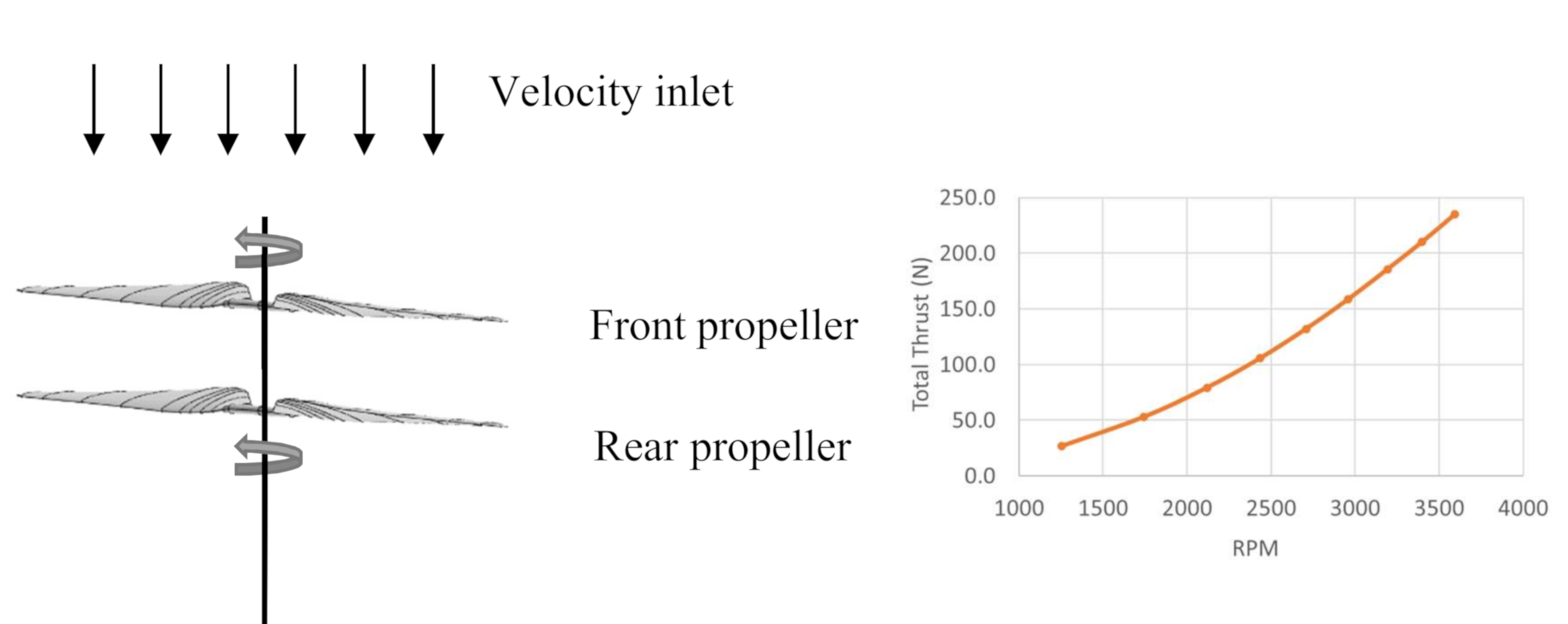 Drones 04 00042 g014