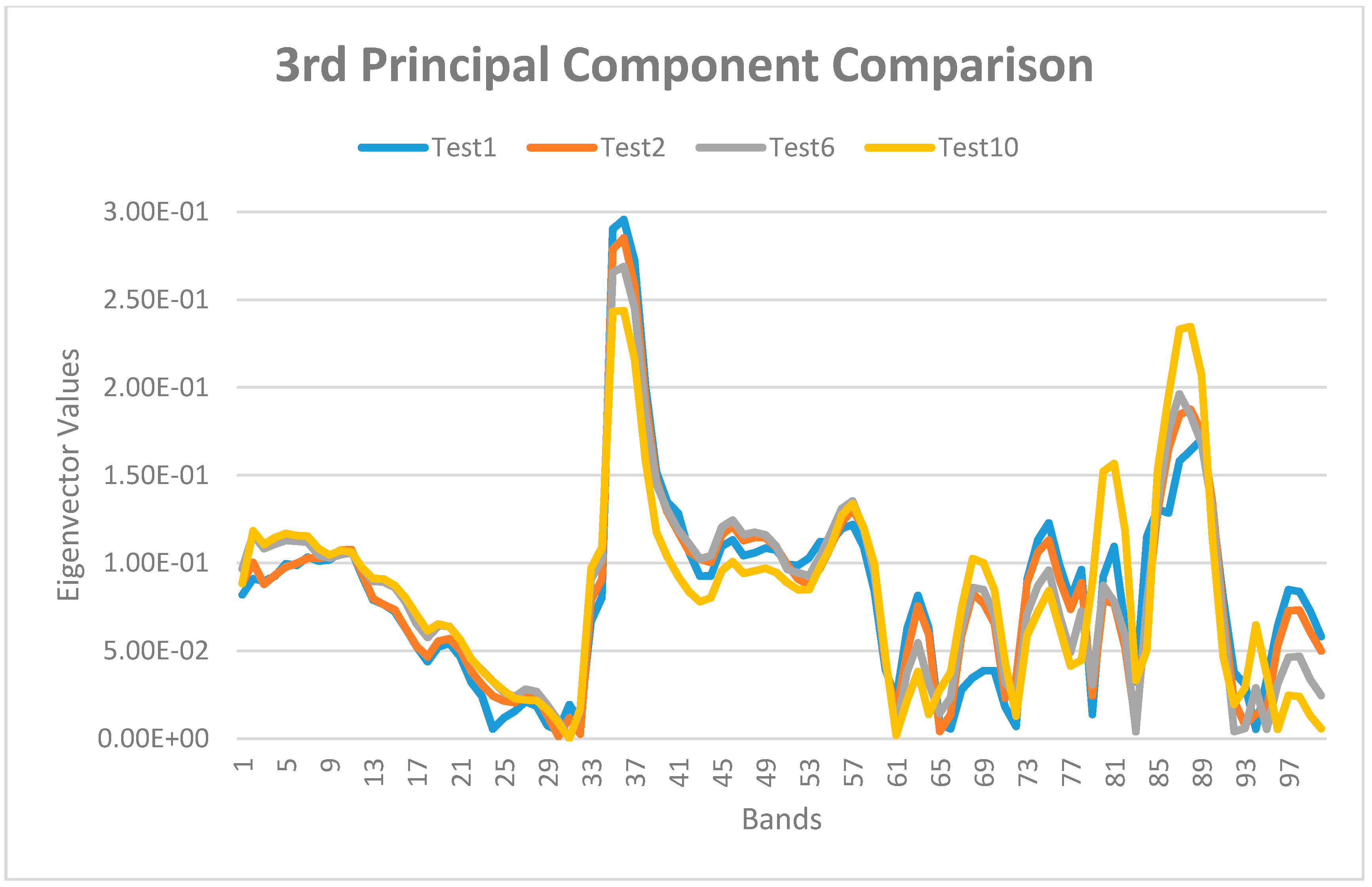 Drones 04 00045 g007