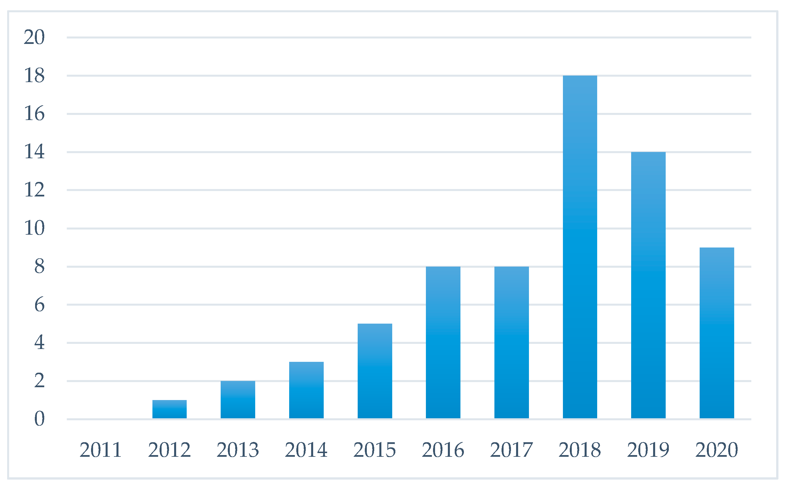 Drones 04 00046 g001