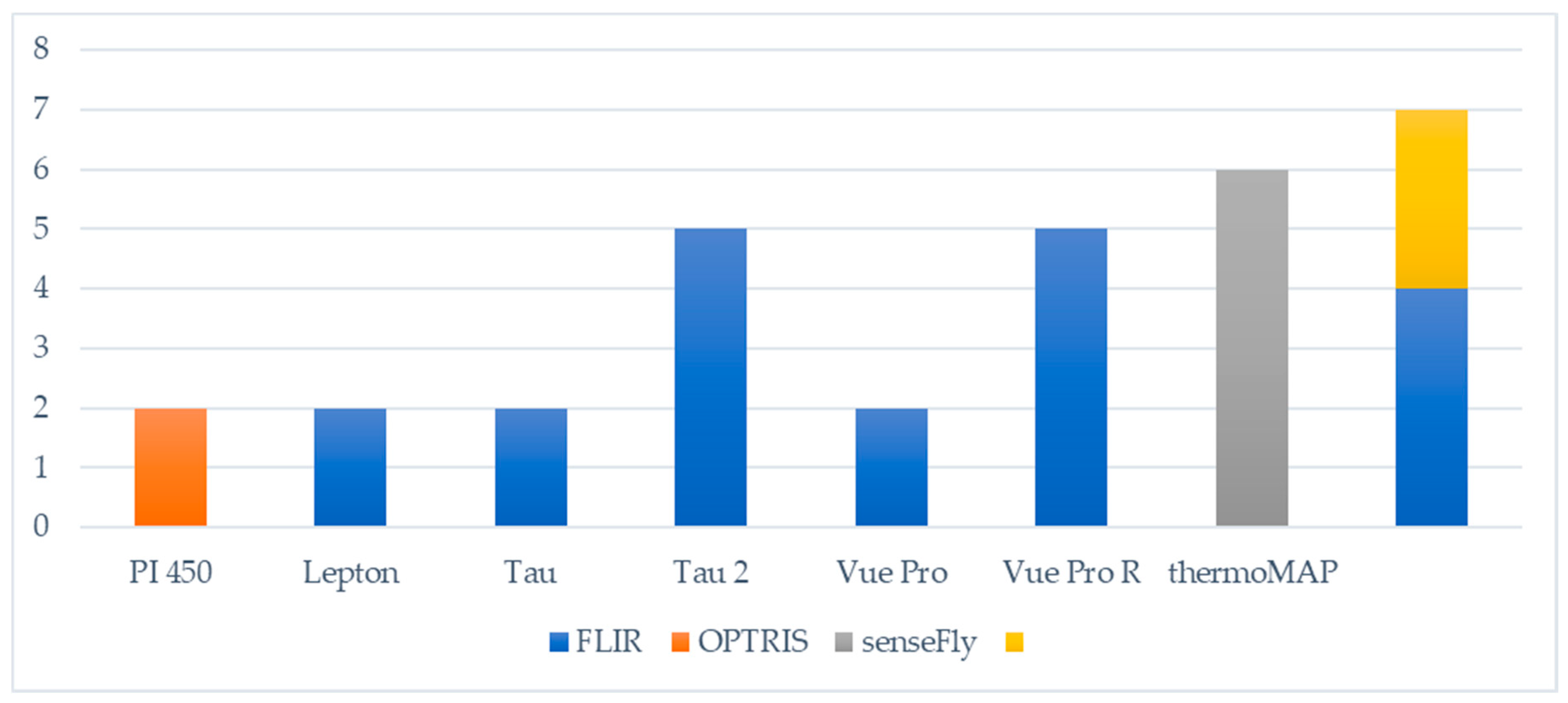 Drones 04 00046 g008