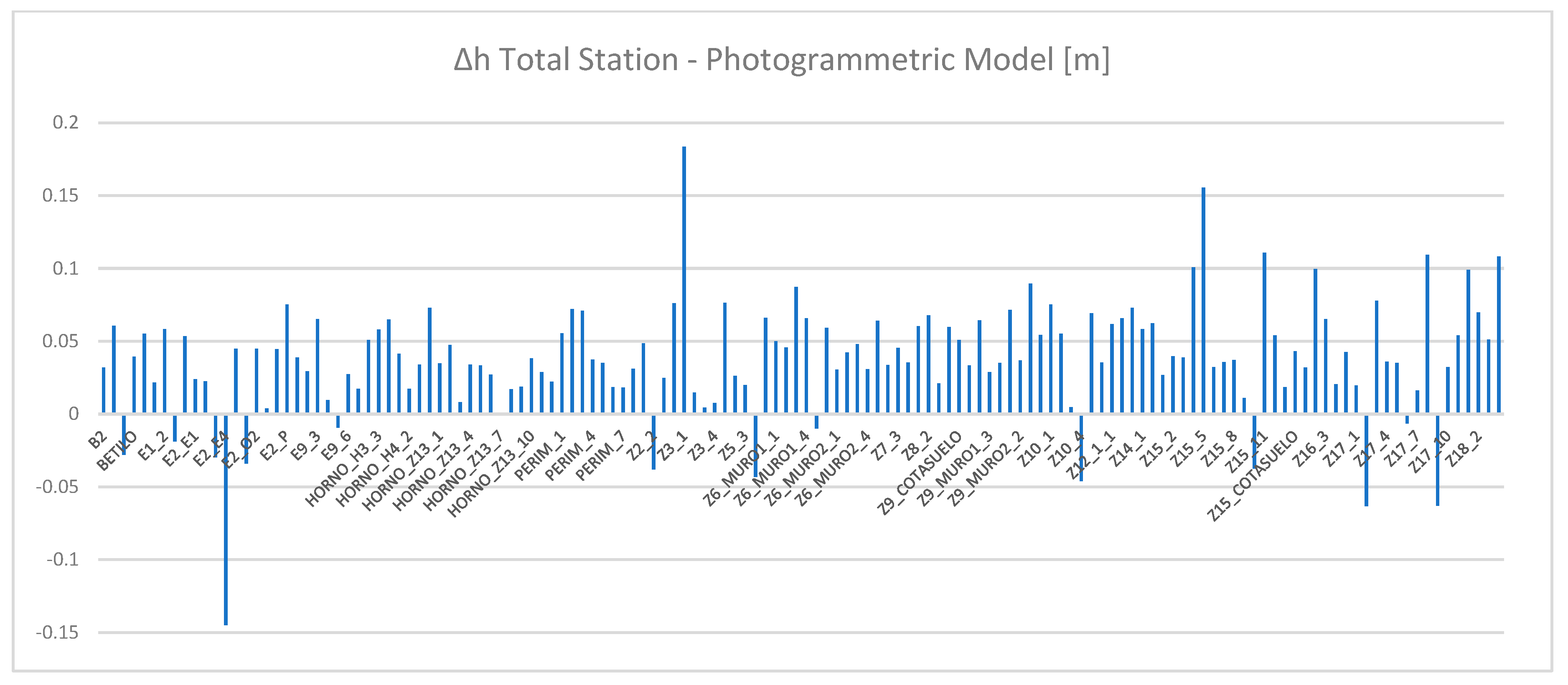 Drones 04 00047 g010