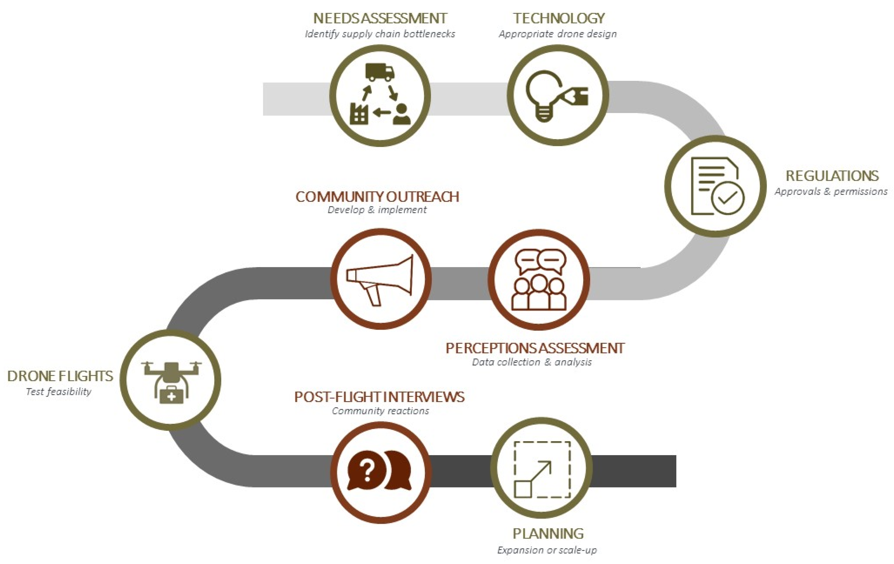 Drones 04 00051 g001