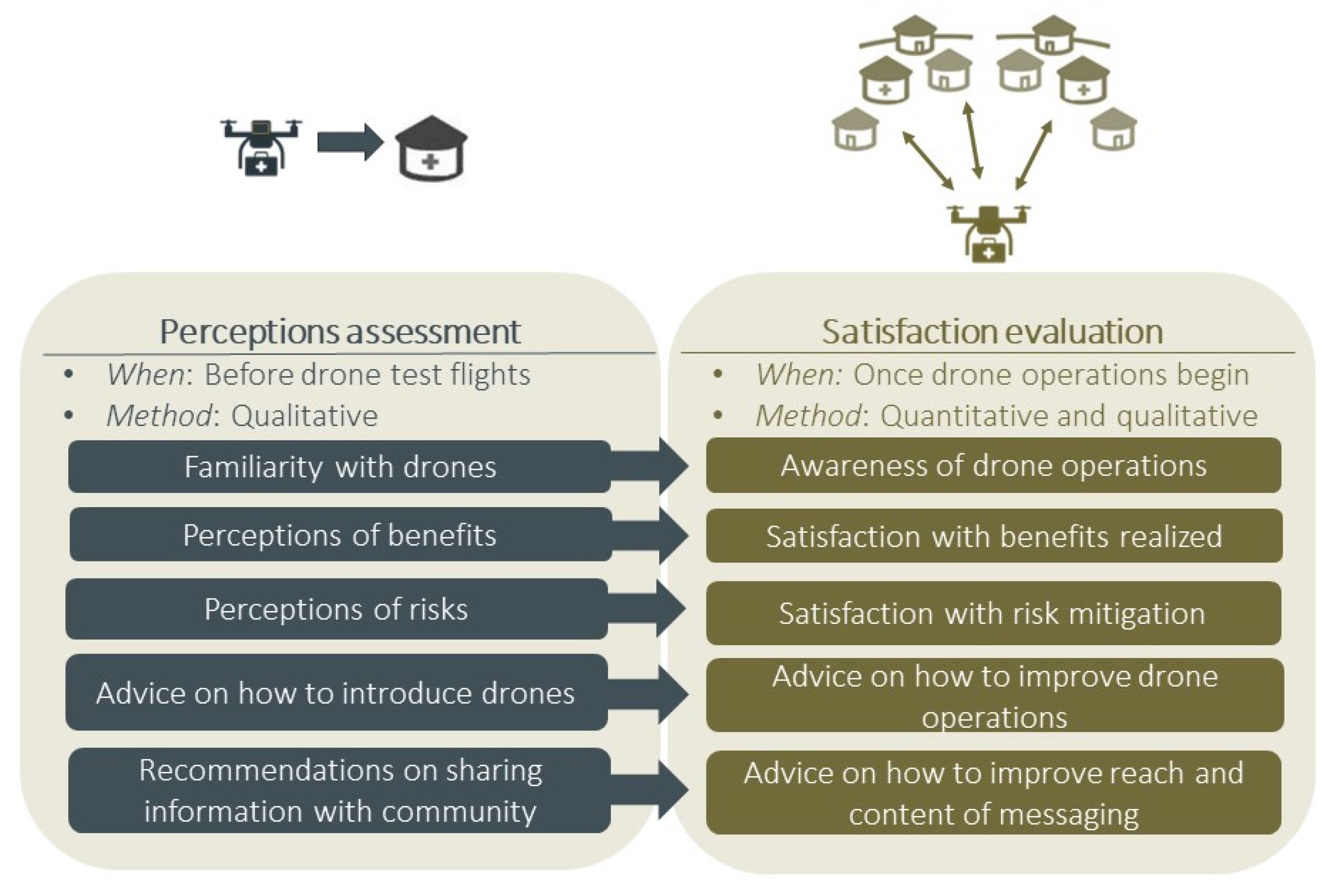 Drones 04 00051 g002