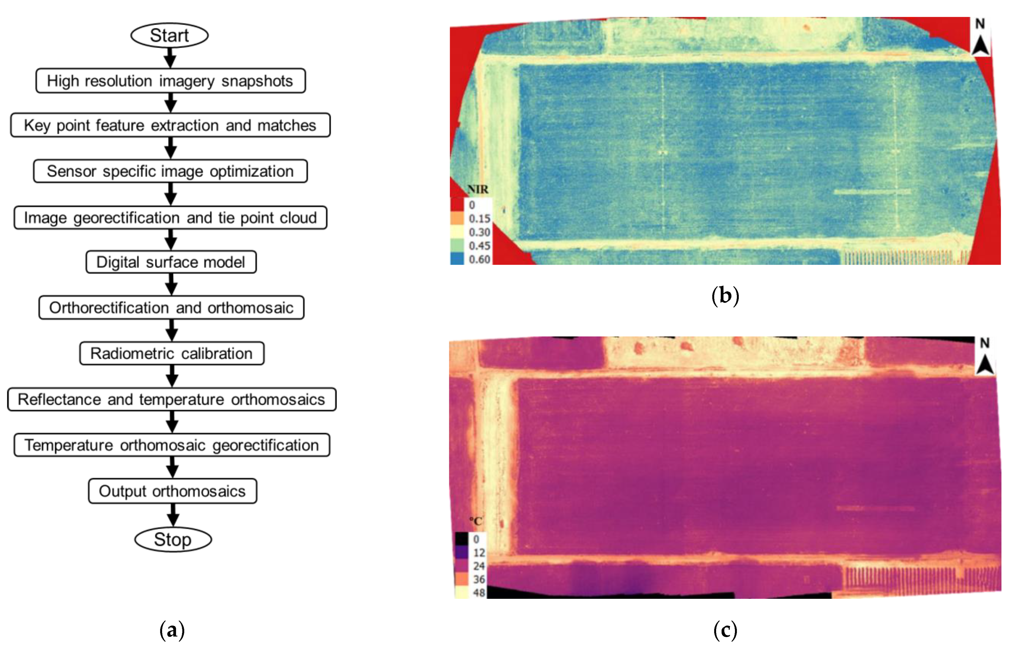 Drones 04 00052 g003