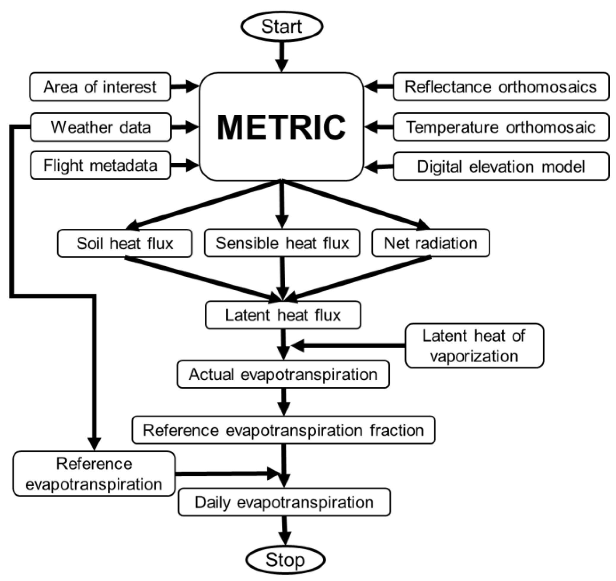 Drones 04 00052 g004