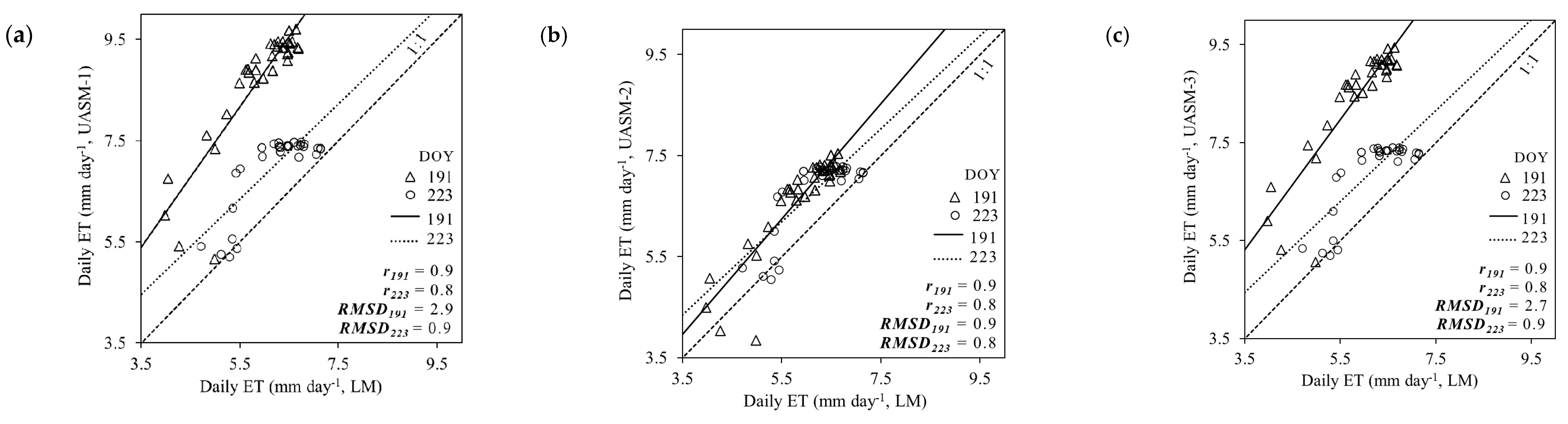 Drones 04 00052 g008