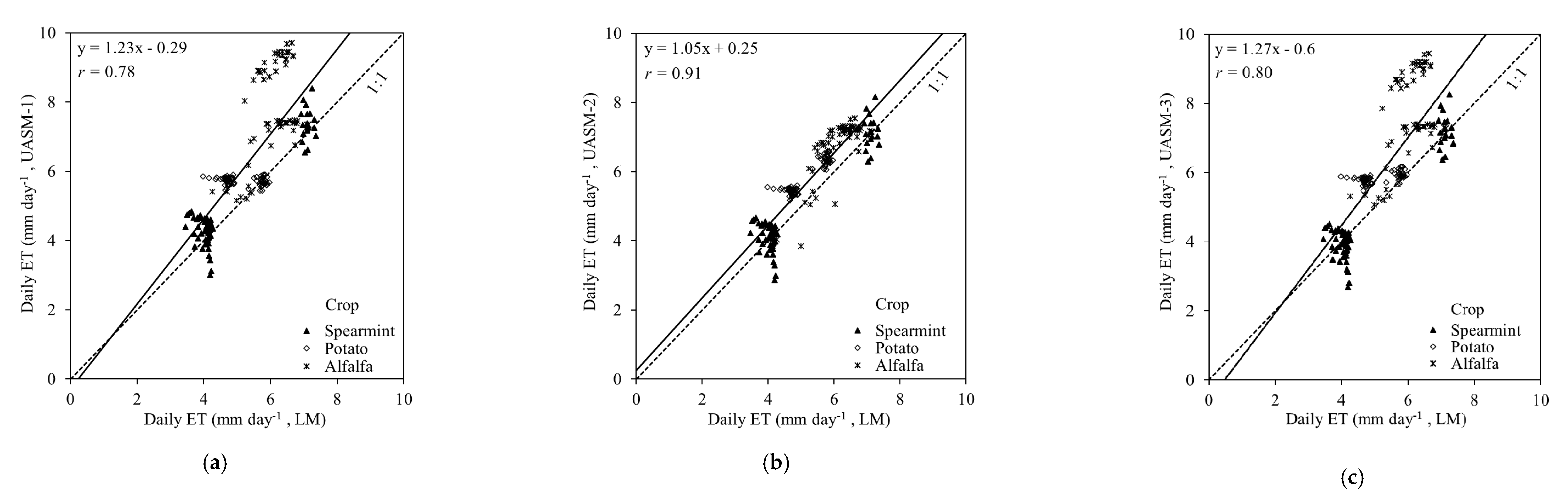 Drones 04 00052 g009