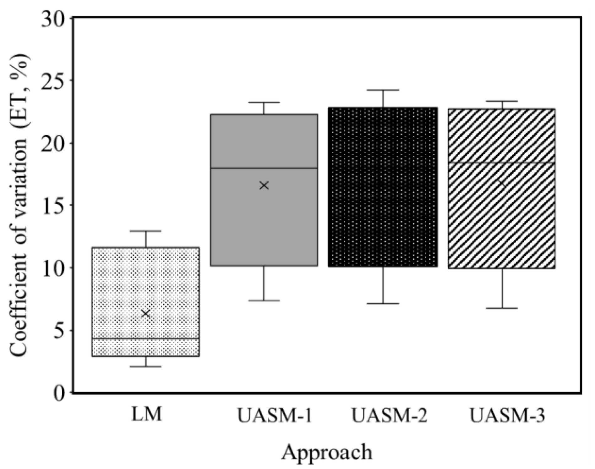 Drones 04 00052 g010