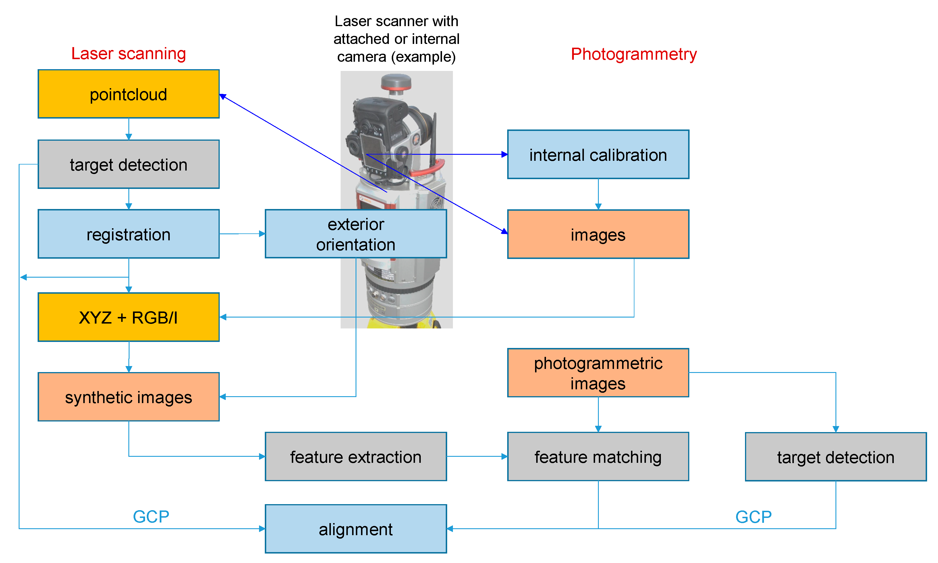Drones 04 00053 g007