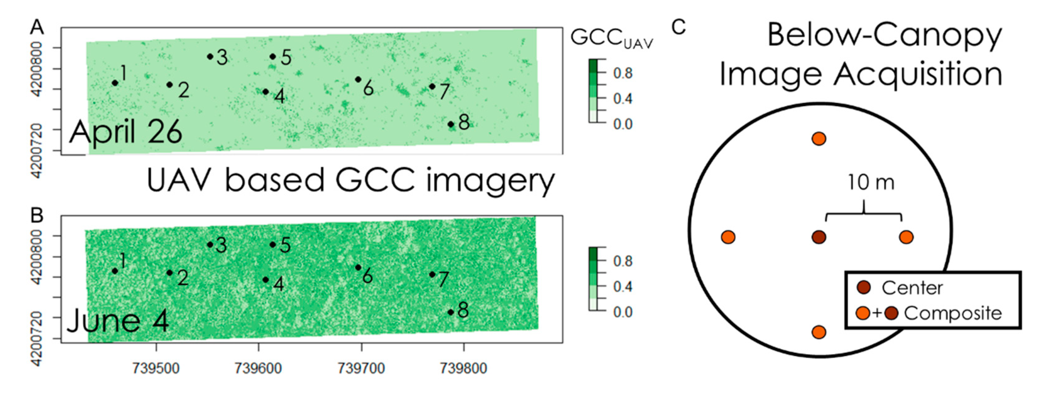 Drones 04 00056 g002 Drones 04 00056 g002