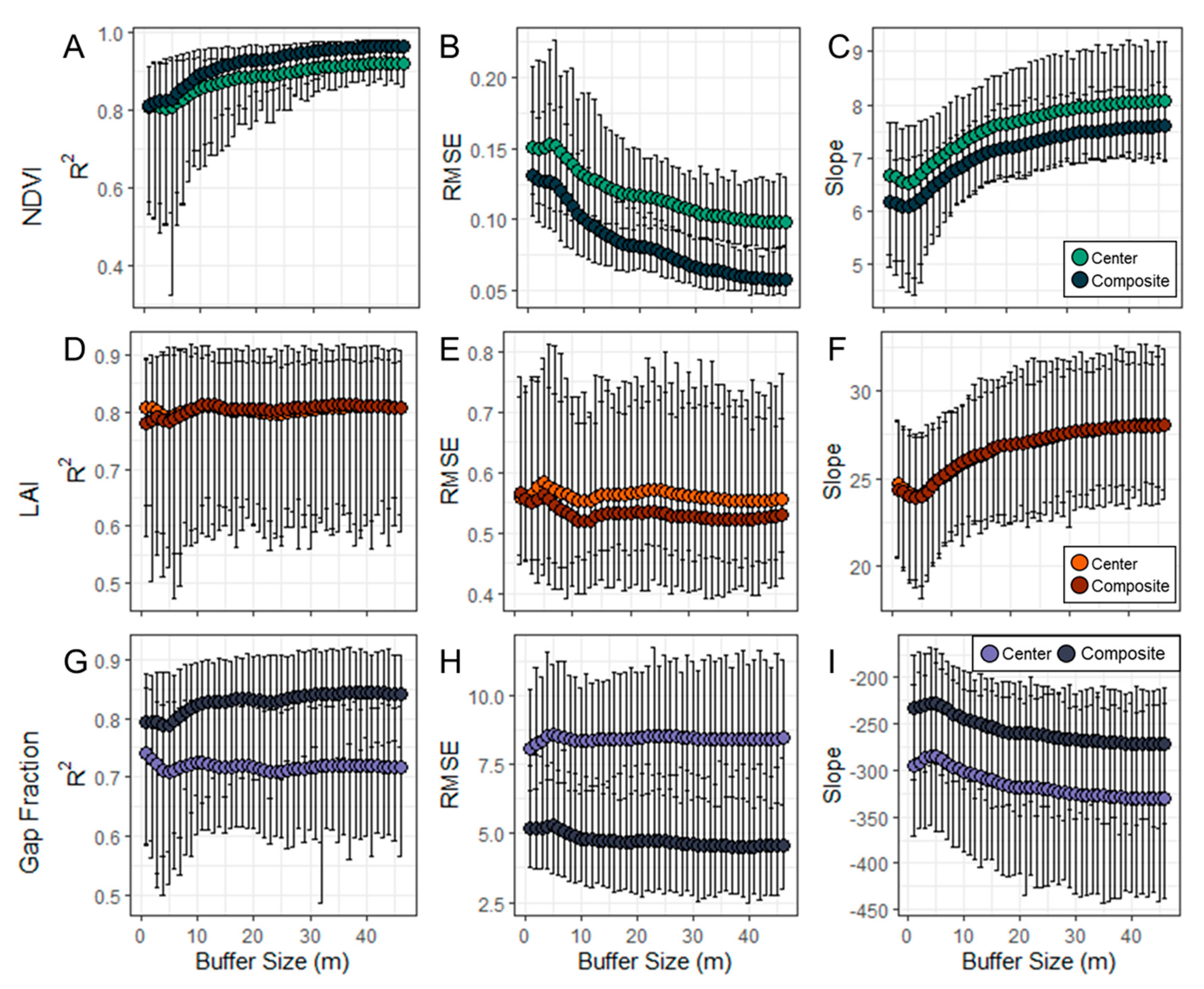 Drones 04 00056 g004 Drones 04 00056 g004