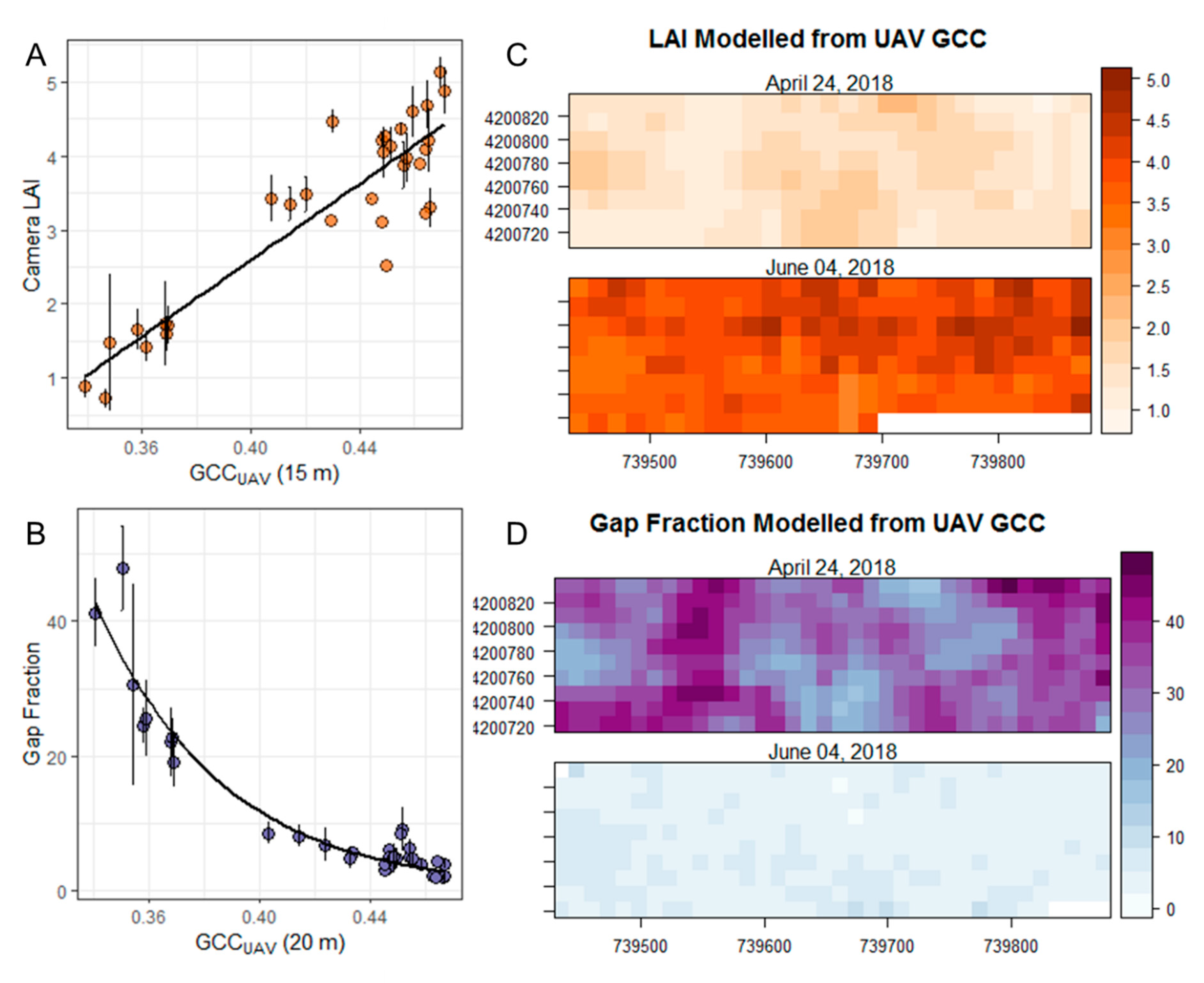 Drones 04 00056 g005 Drones 04 00056 g005