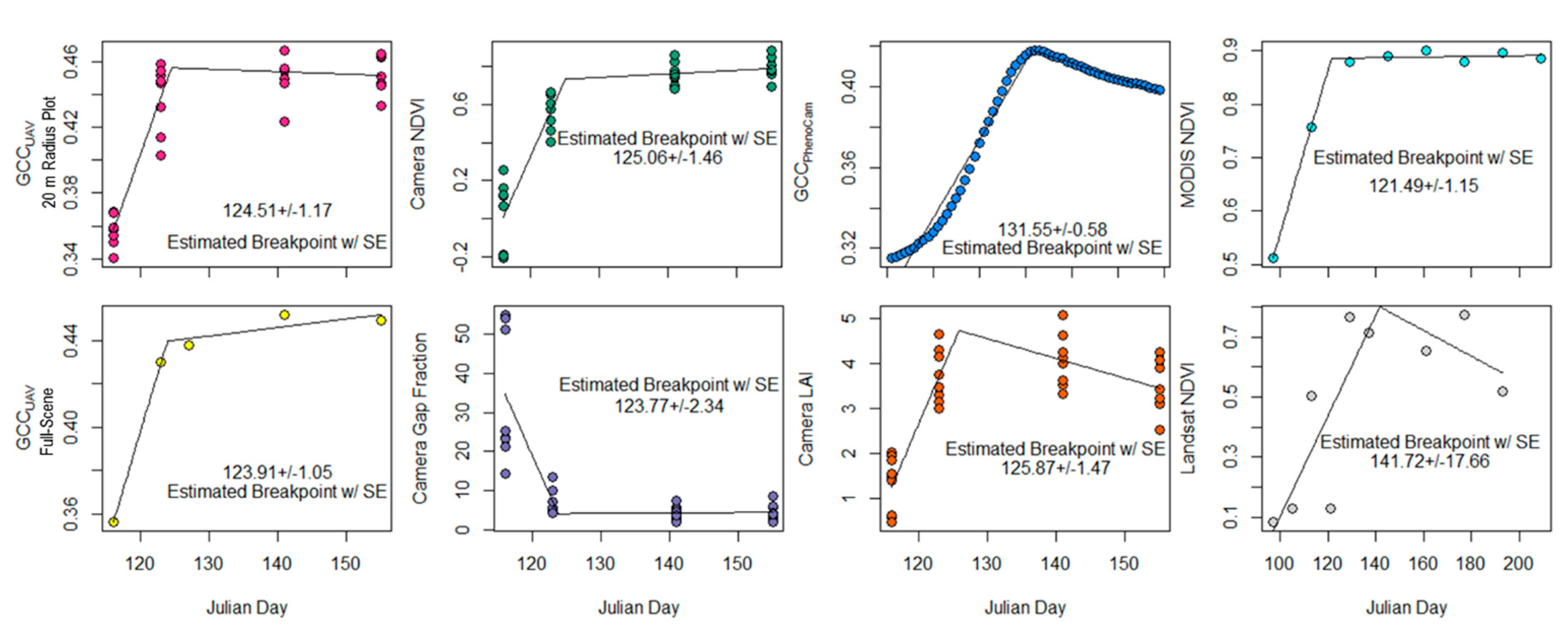 Drones 04 00056 g0a1 Drones 04 00056 g0a1