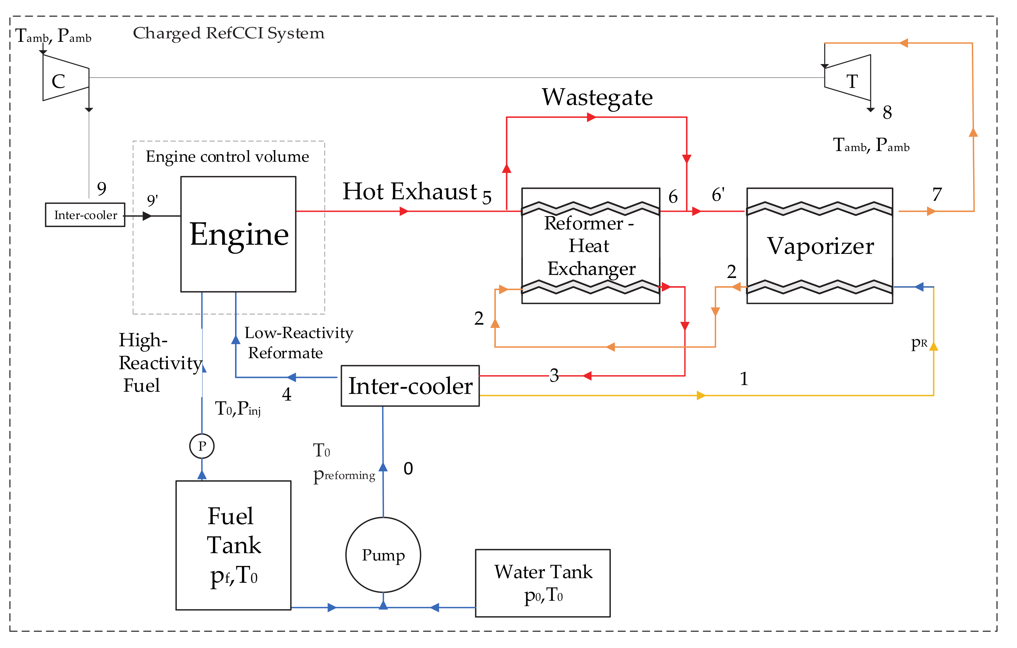 Drones 04 00060 g002 Drones 04 00060 g002