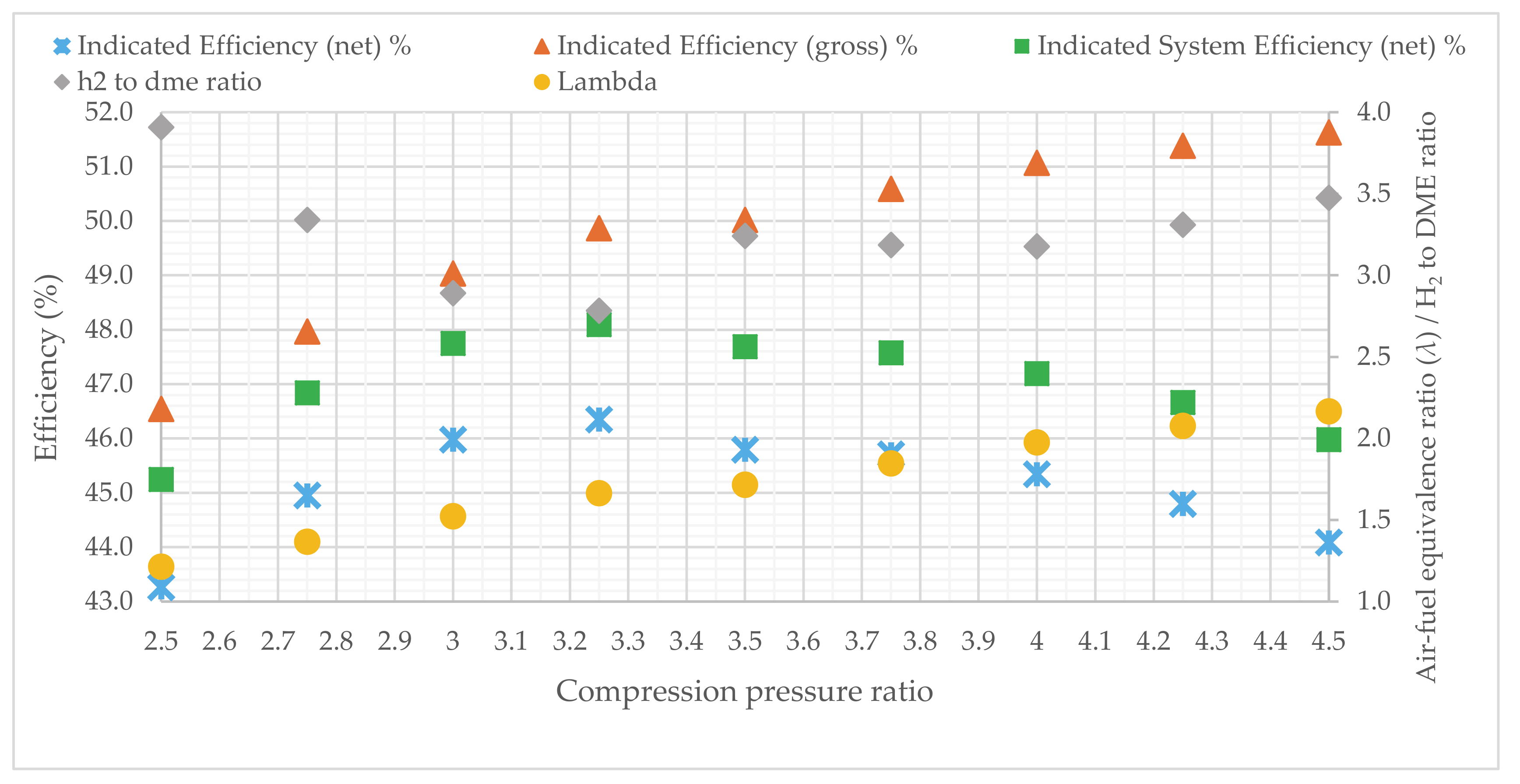 Drones 04 00060 g003 Drones 04 00060 g003