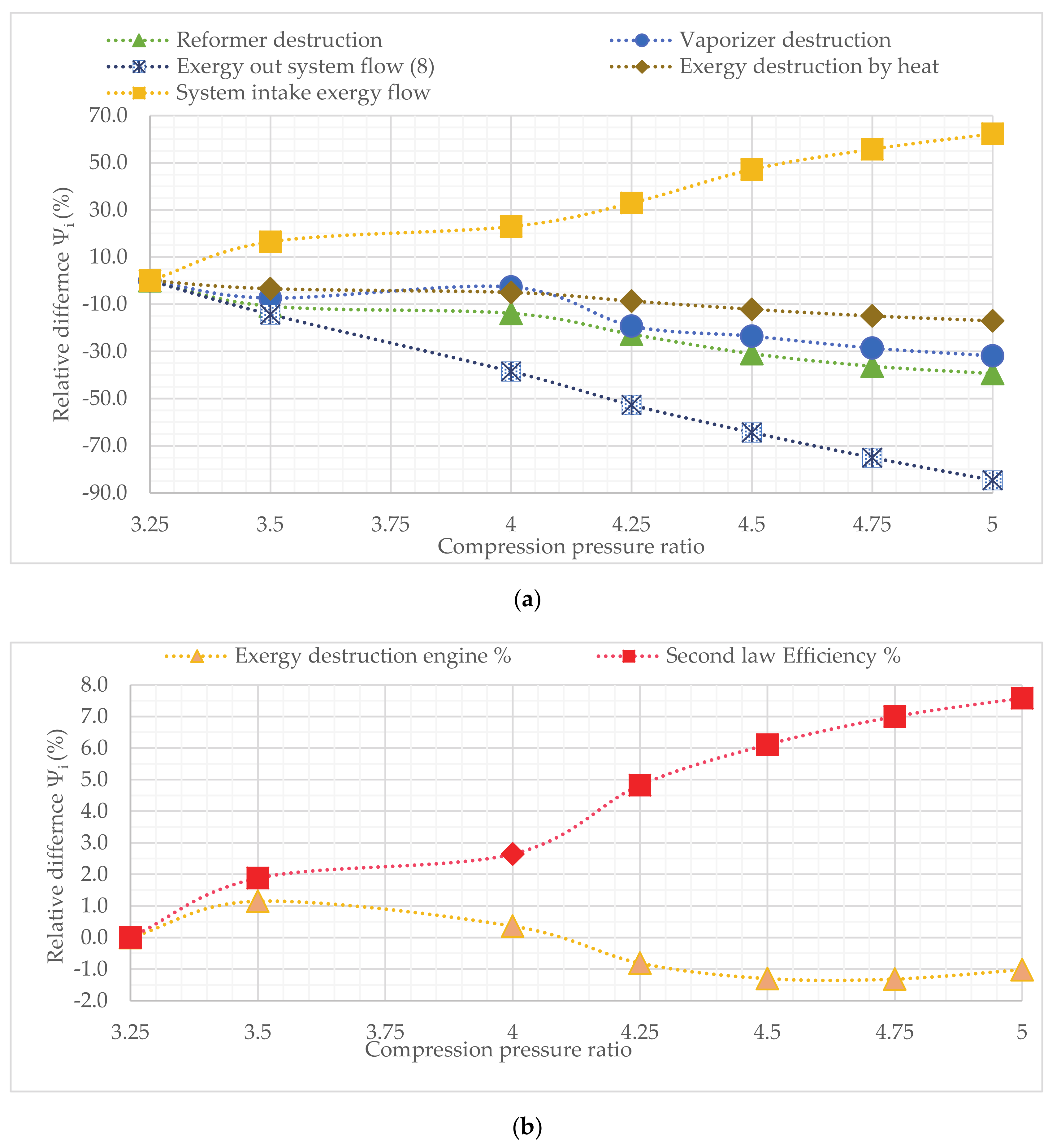 Drones 04 00060 g006 Drones 04 00060 g006