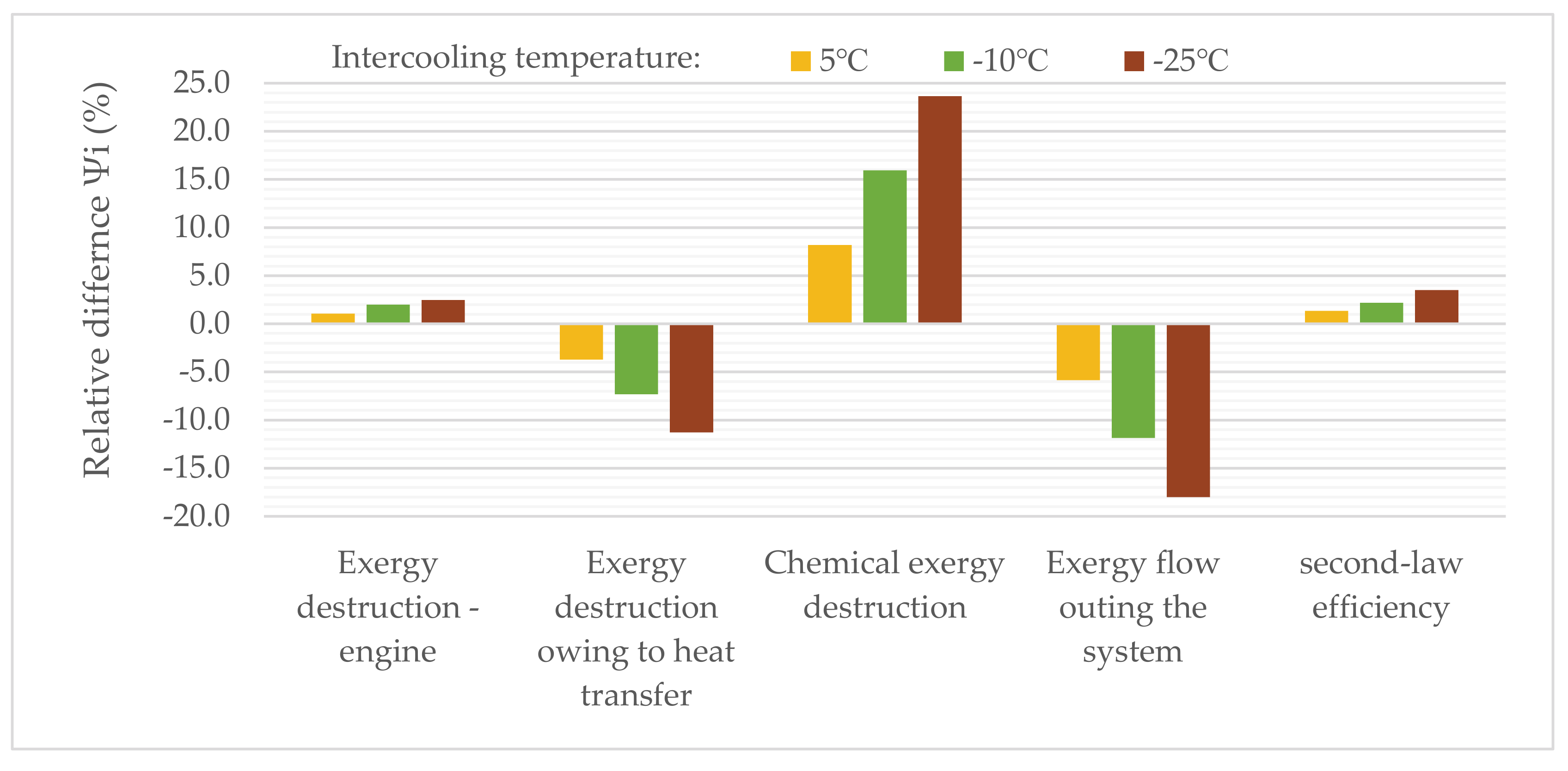 Drones 04 00060 g007 Drones 04 00060 g007