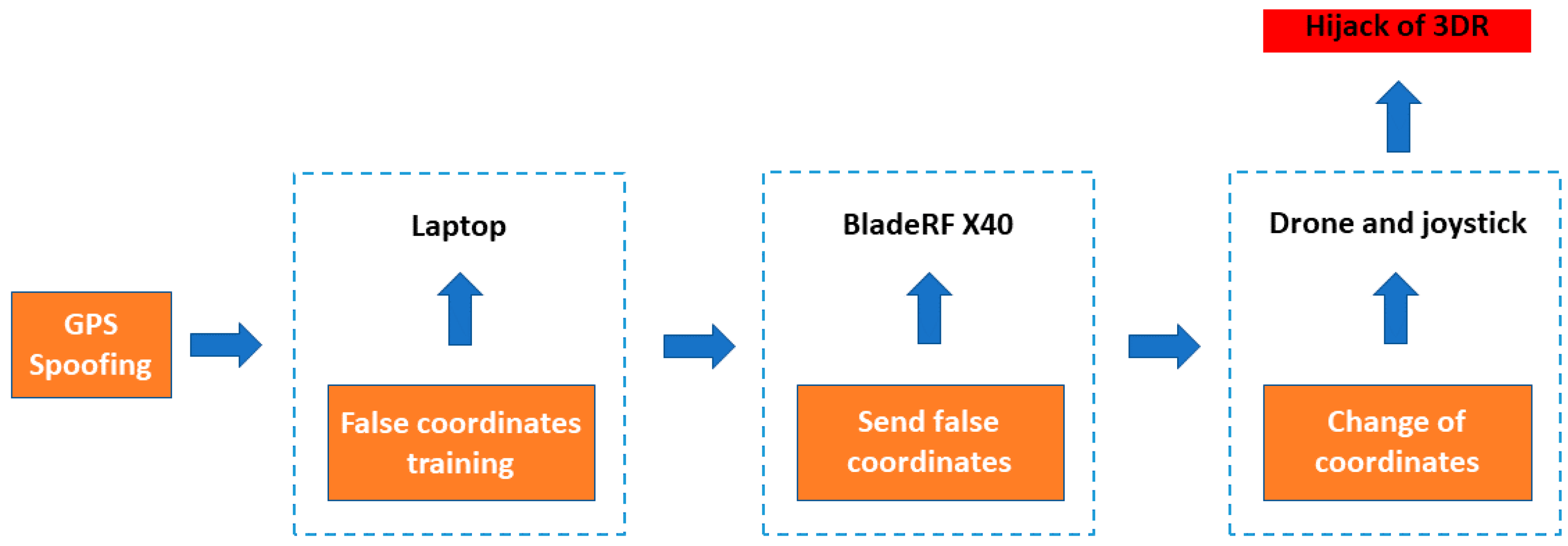 Drones 04 00065 g003
