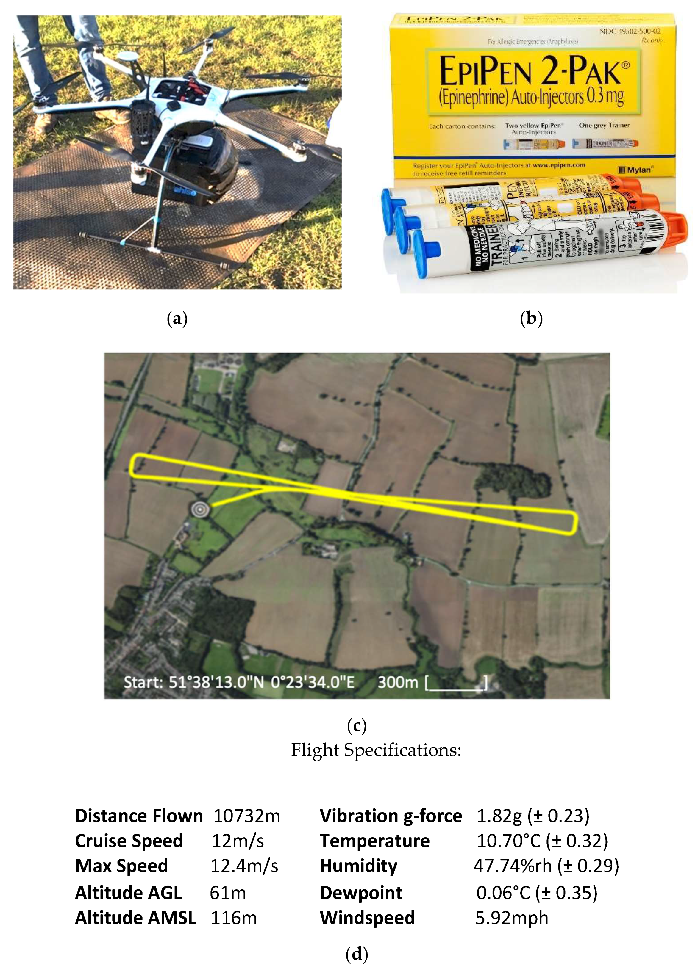 Drones 04 00066 g001 Drones 04 00066 g001