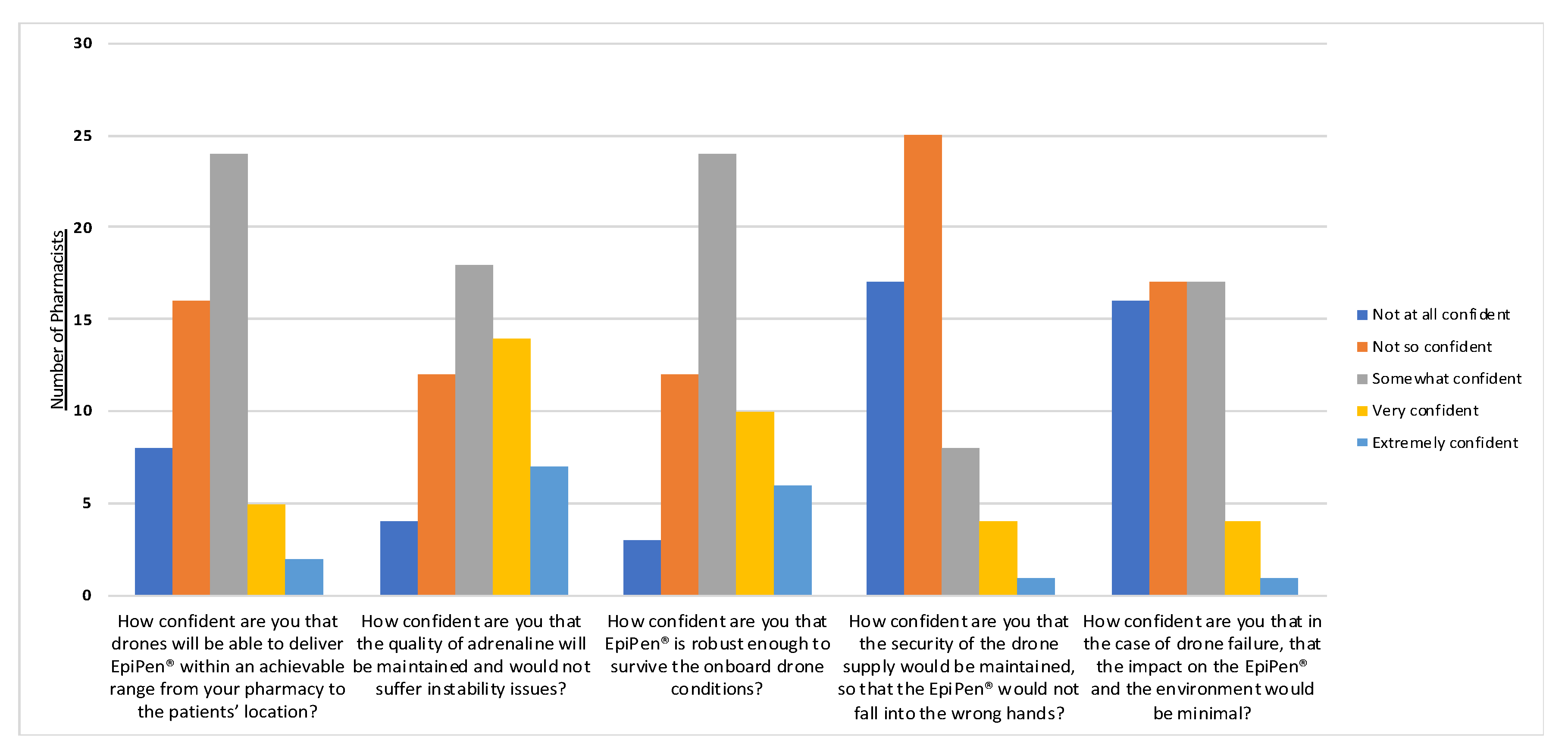 Drones 04 00066 g007 Drones 04 00066 g007