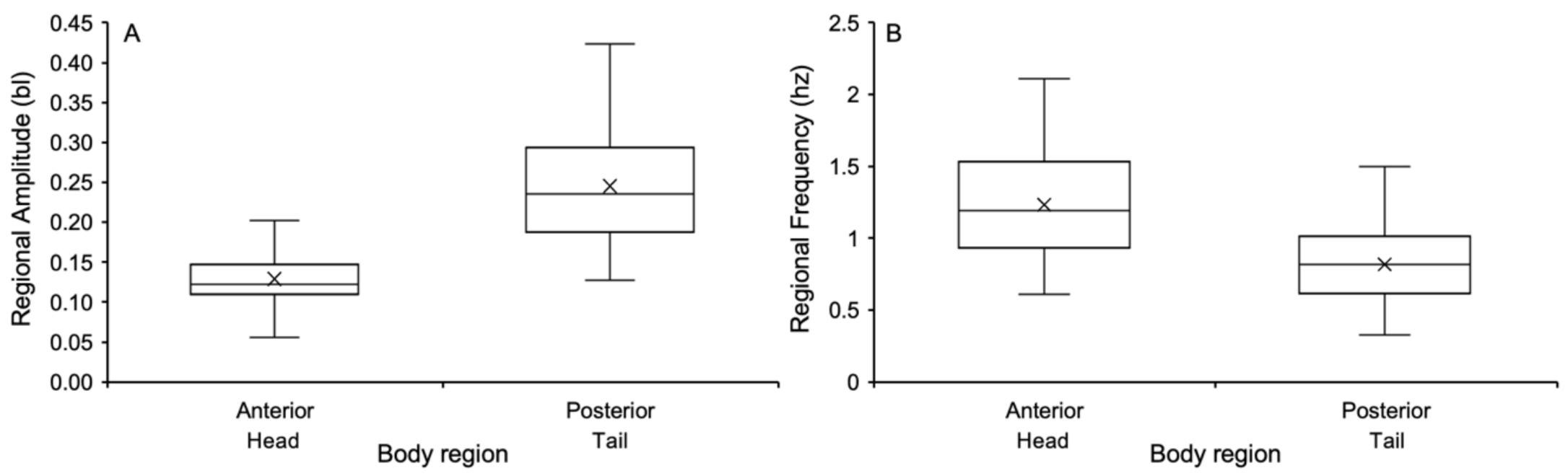 Drones 04 00078 g005
