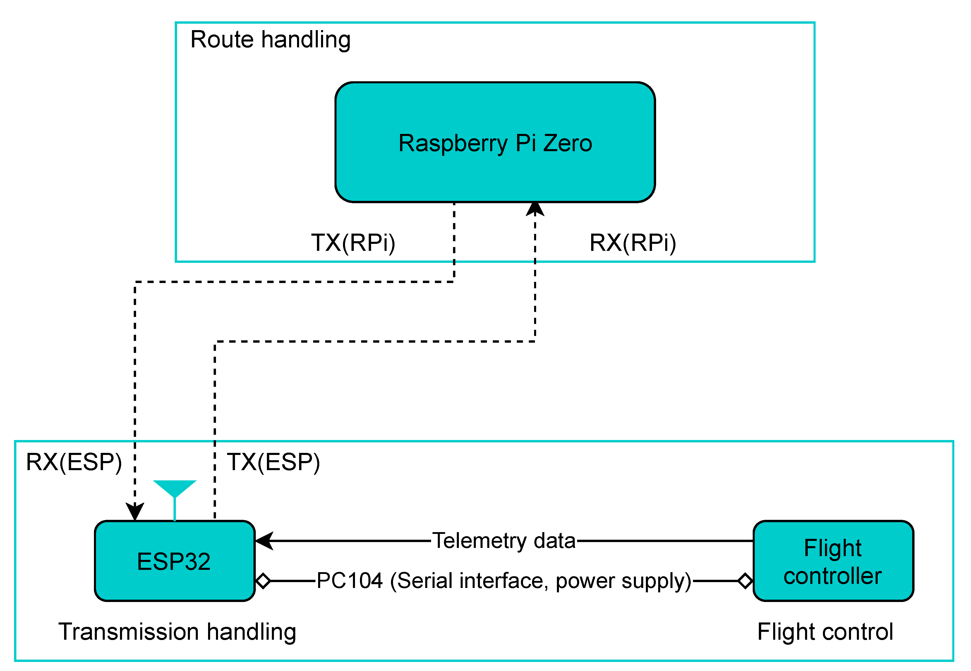 Drones 05 00002 g007 Drones 05 00002 g007