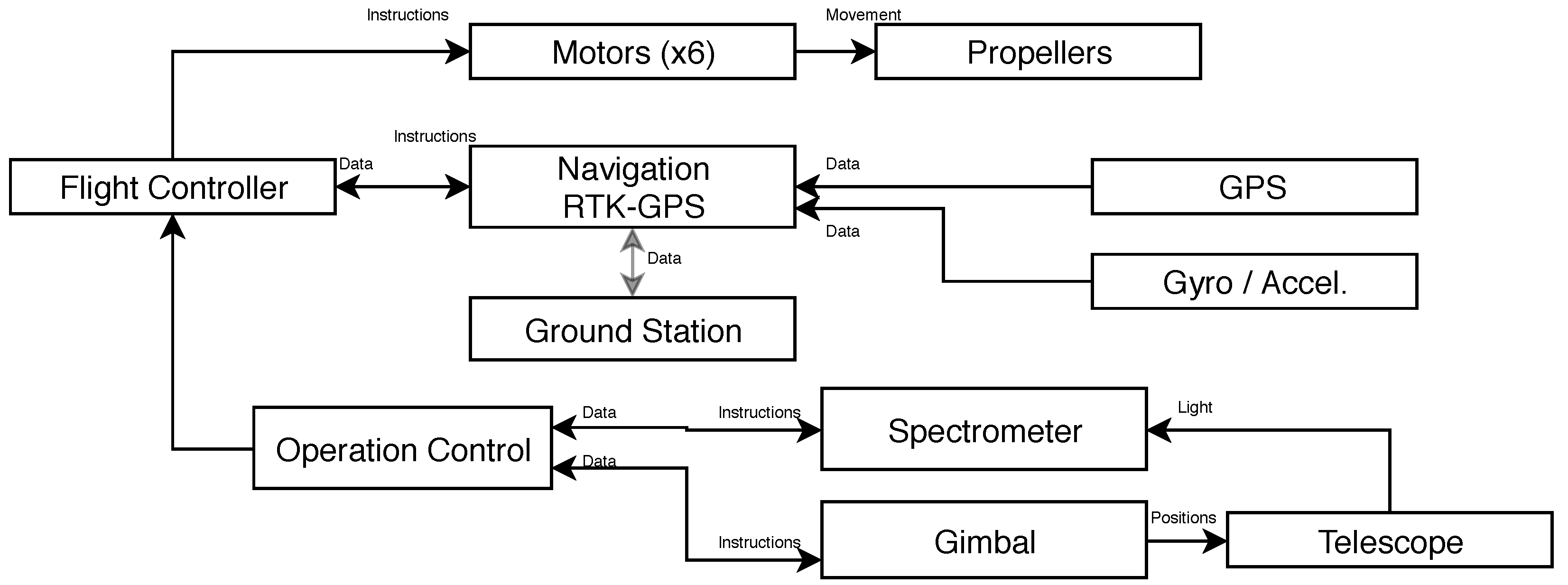 Drones 05 00003 g002 Drones 05 00003 g002
