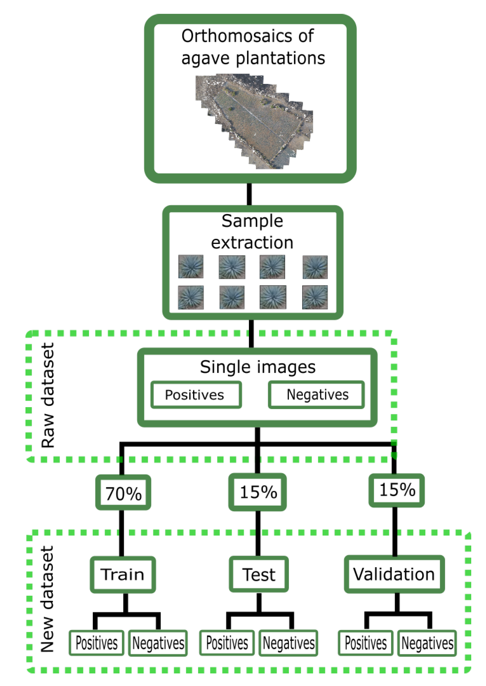 Drones 05 00004 g002