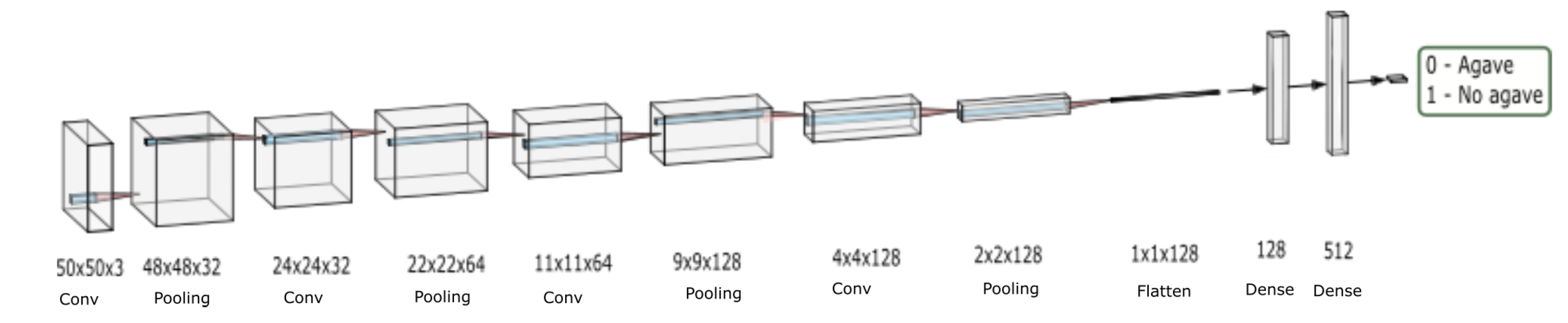 Drones 05 00004 g006