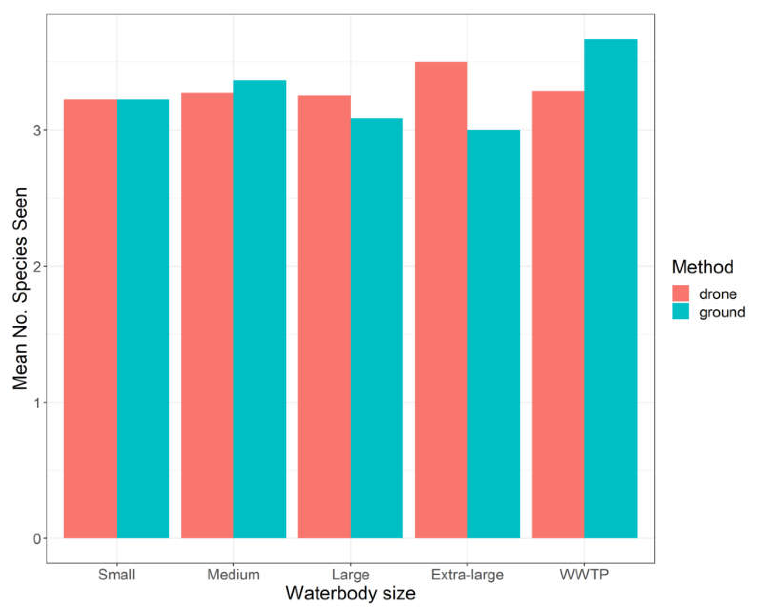 Drones 05 00005 g004