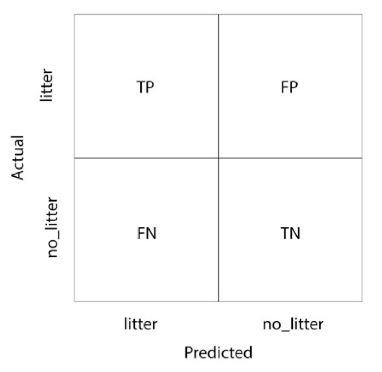 Drones 05 00006 g005