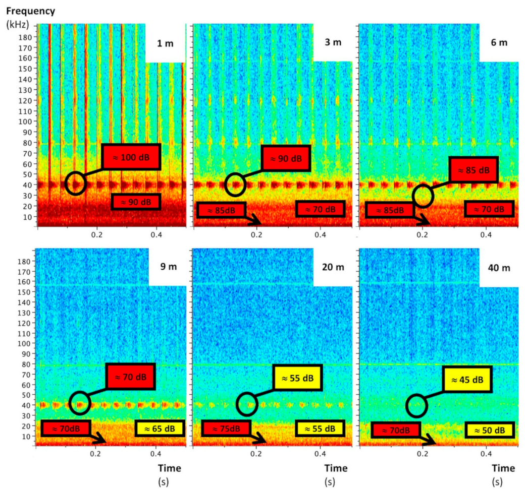 Drones 05 00009 g004 Drones 05 00009 g004
