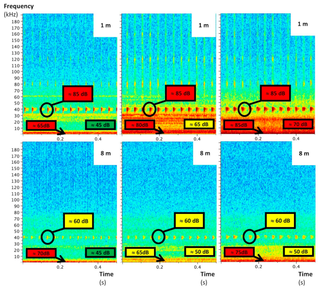 Drones 05 00009 g006 Drones 05 00009 g006