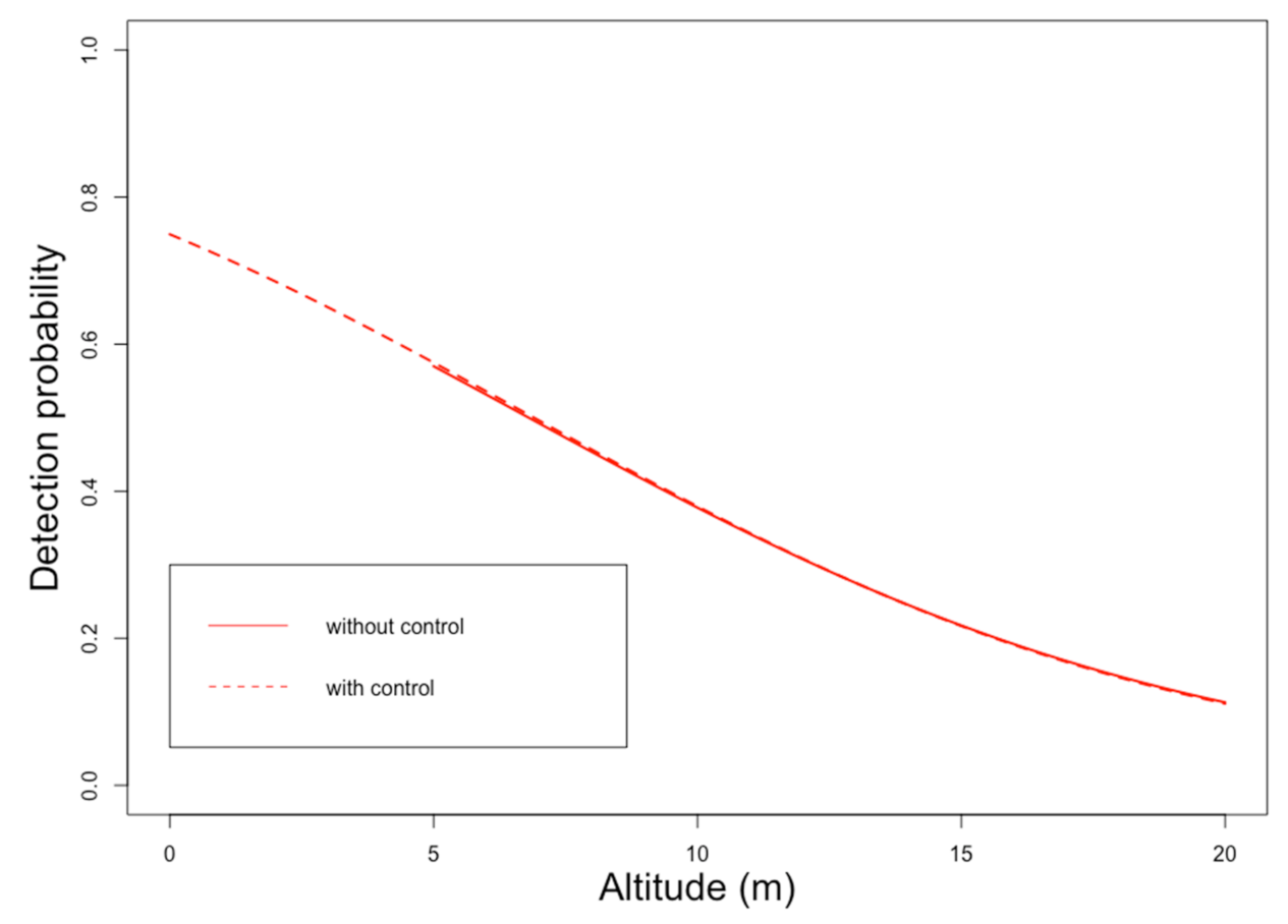 Drones 05 00009 g011 Drones 05 00009 g011