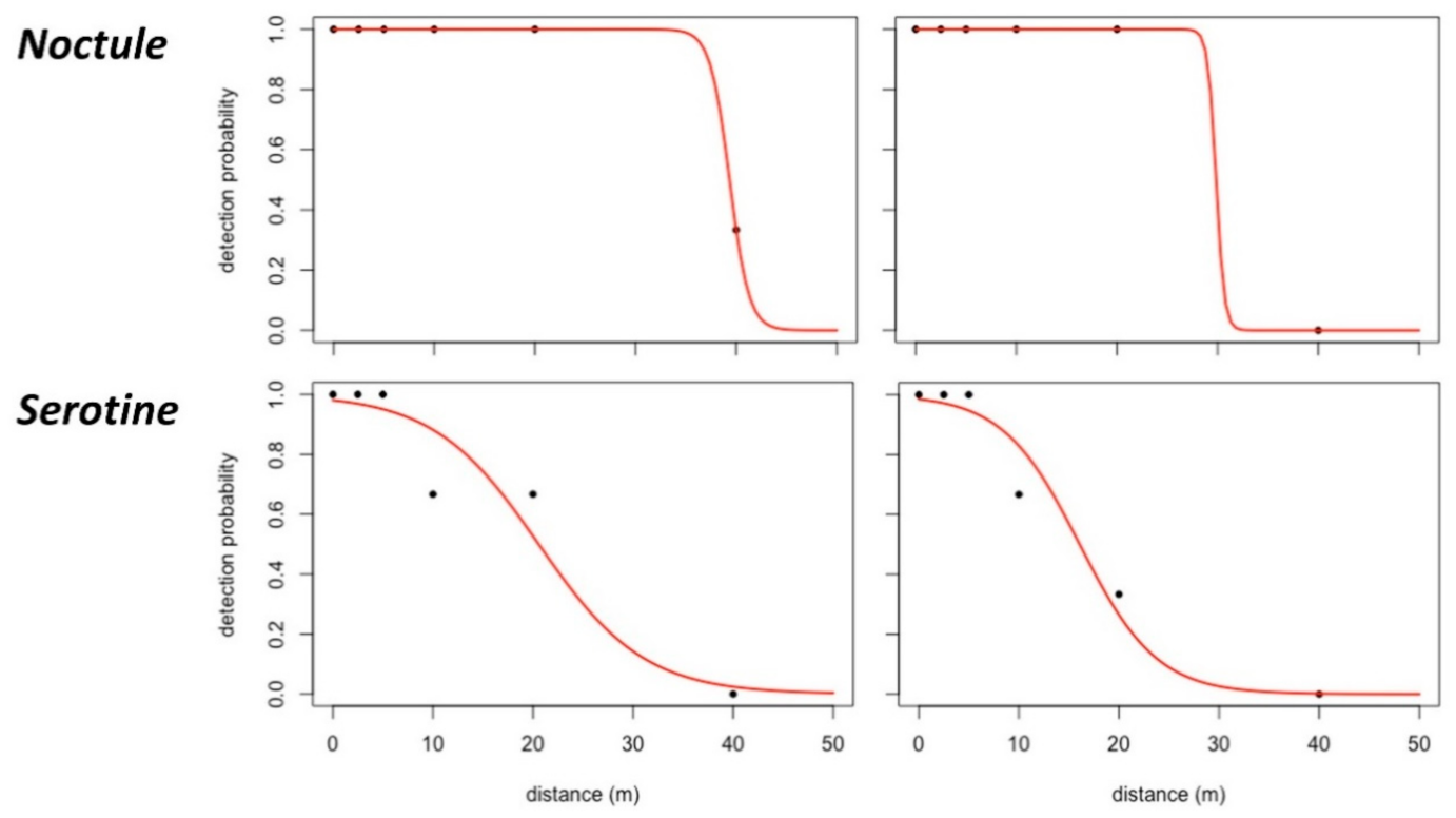 Drones 05 00009 g012 Drones 05 00009 g012