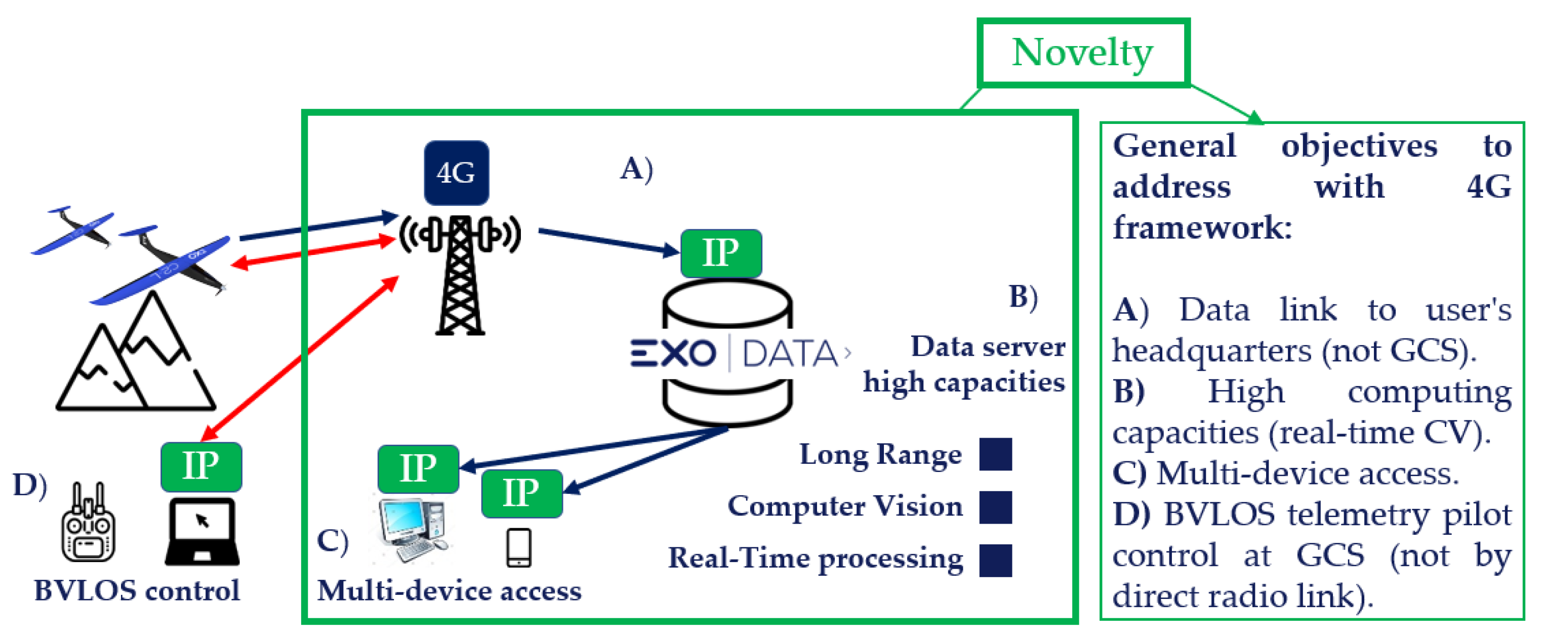 Drones 05 00010 g001 Drones 05 00010 g001