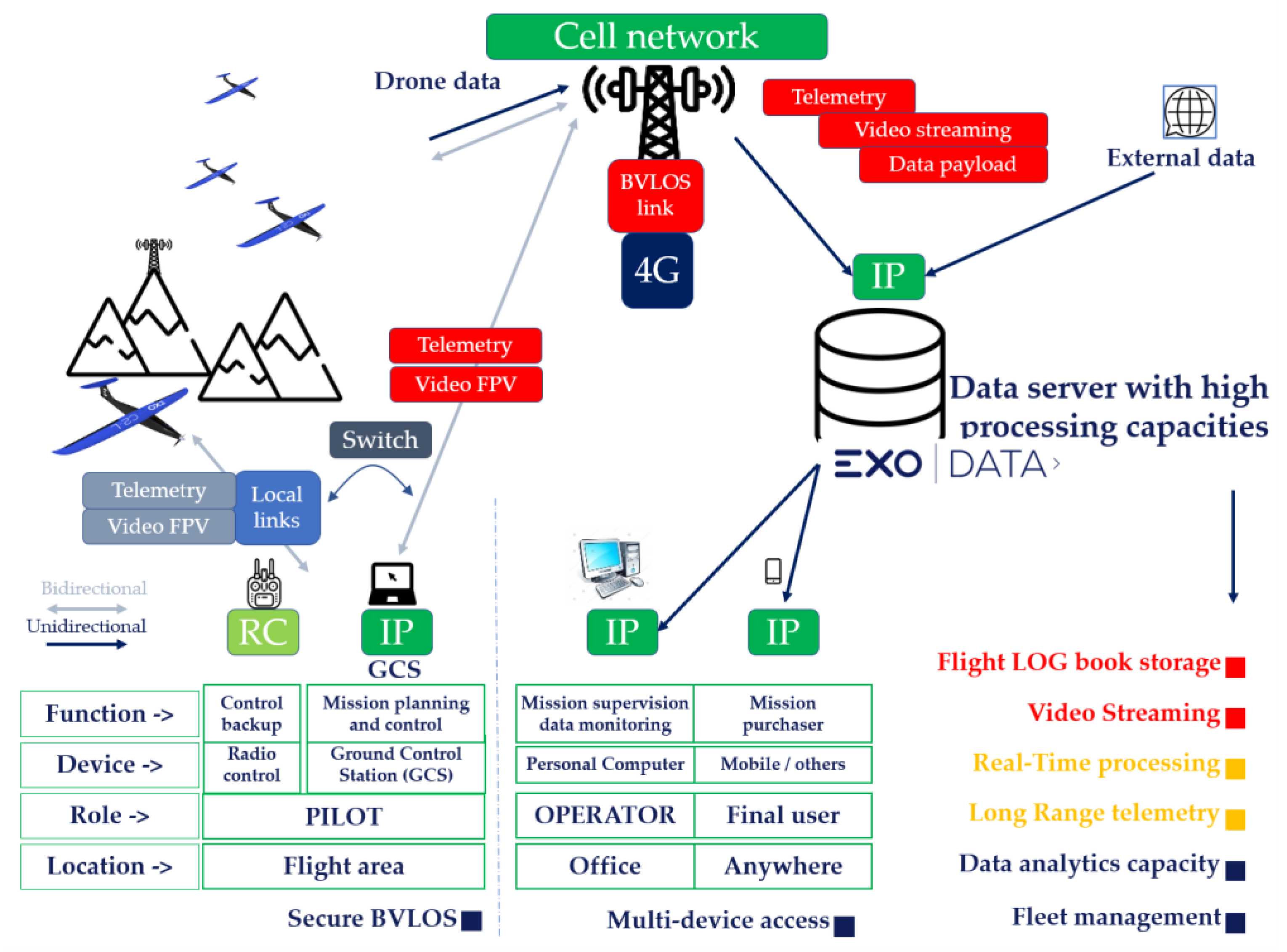Drones 05 00010 g003 Drones 05 00010 g003