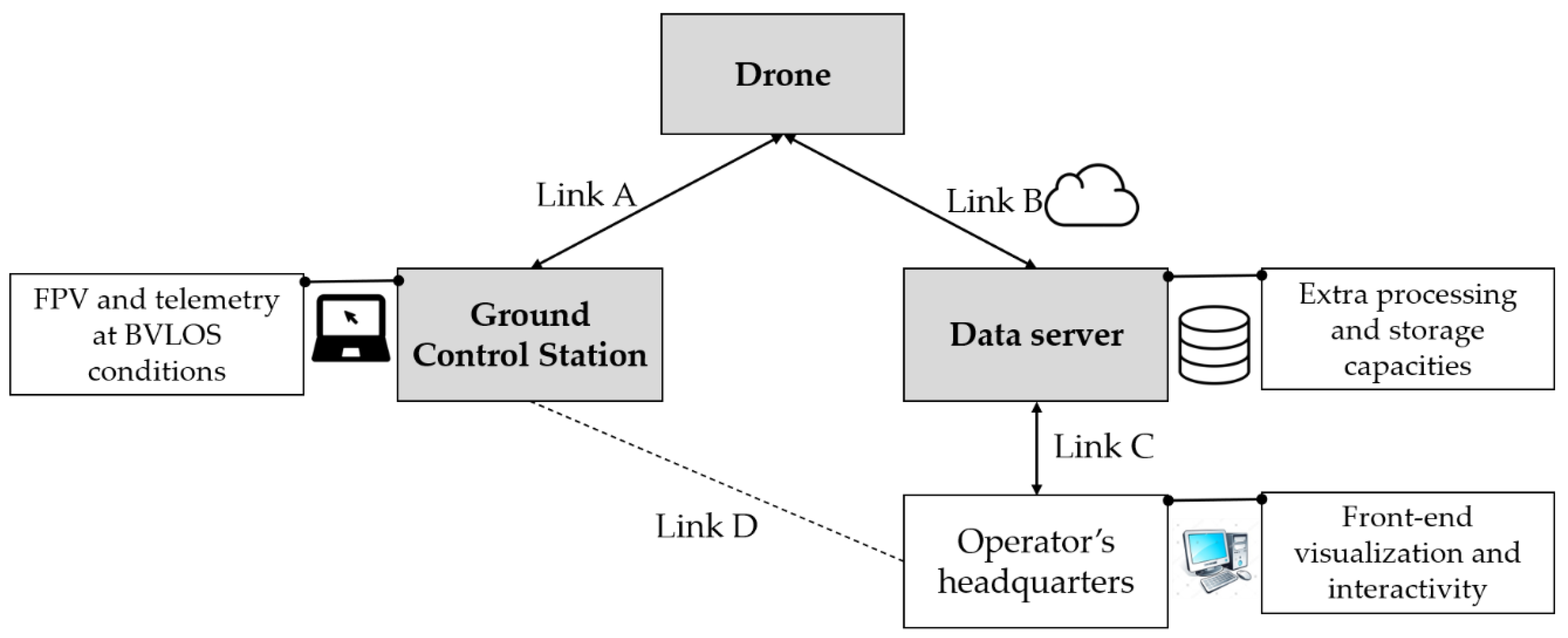 Drones 05 00010 g006 Drones 05 00010 g006