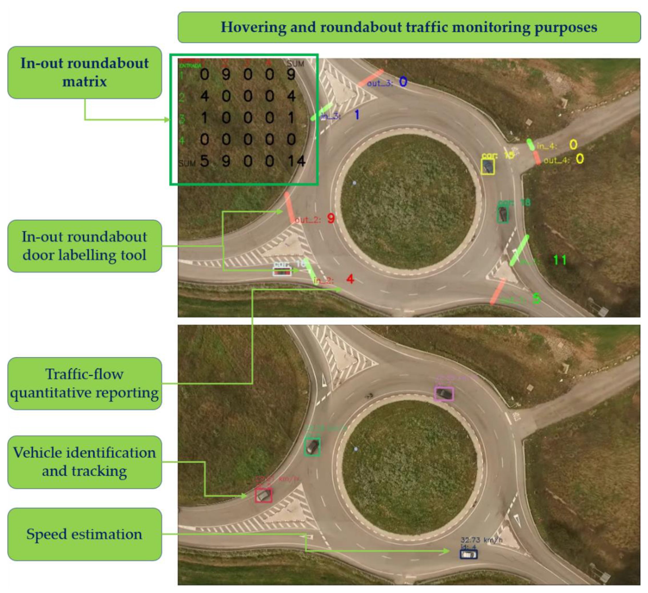 Drones 05 00010 g008 Drones 05 00010 g008