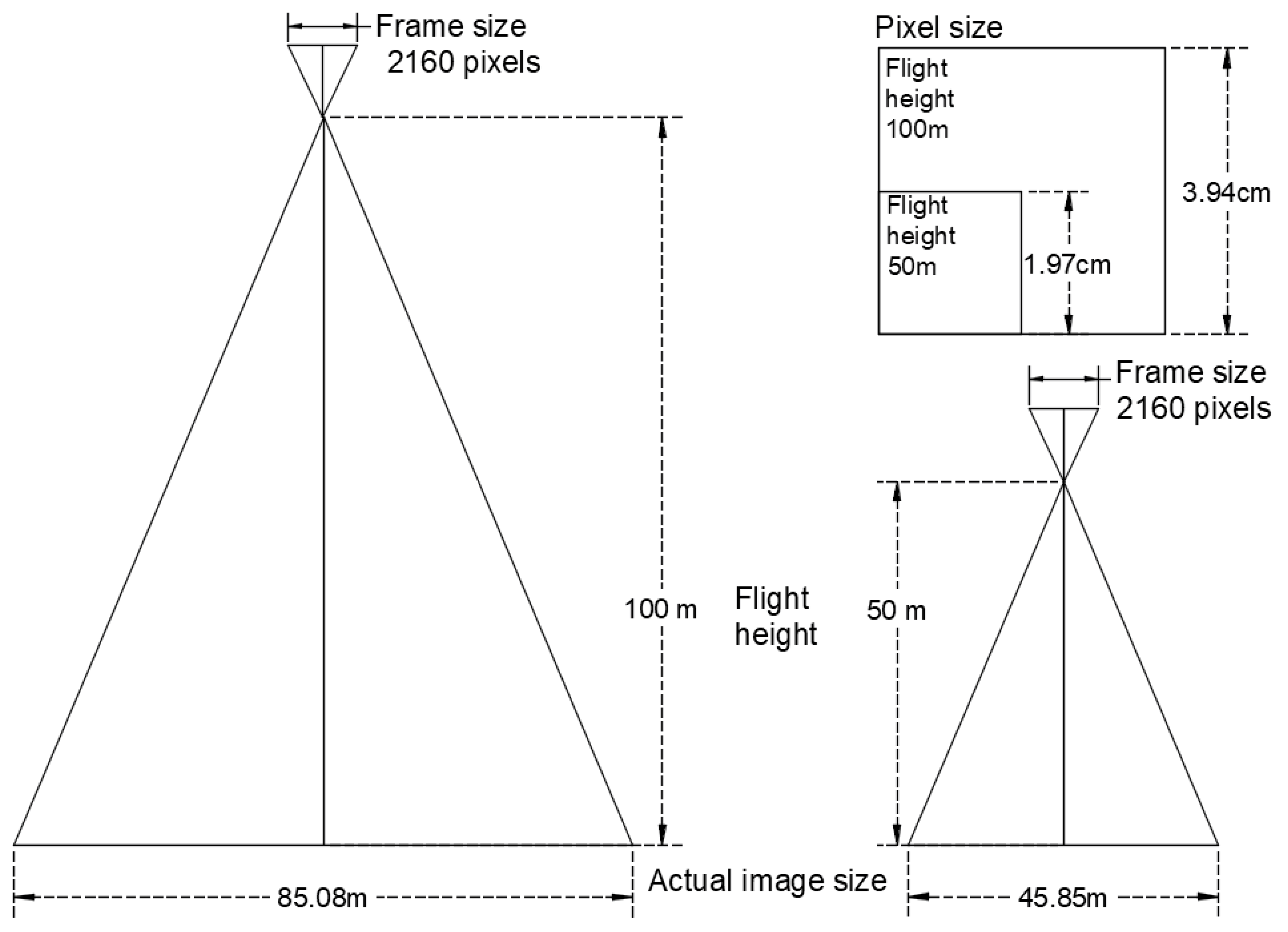 Drones 05 00014 g004