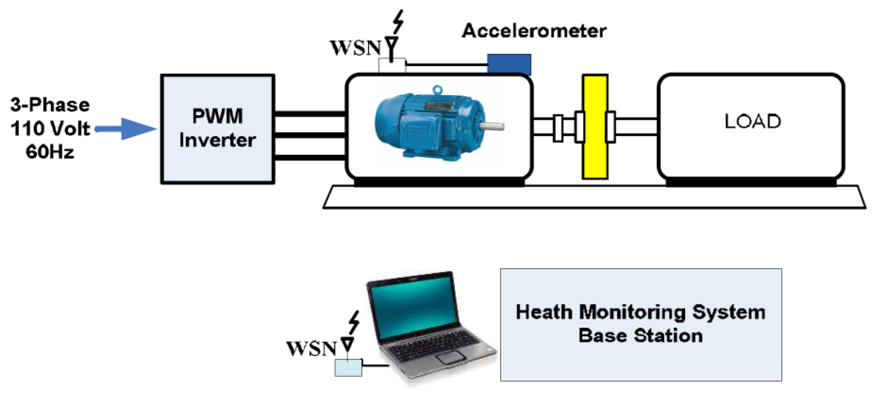 Drones 05 00016 g002