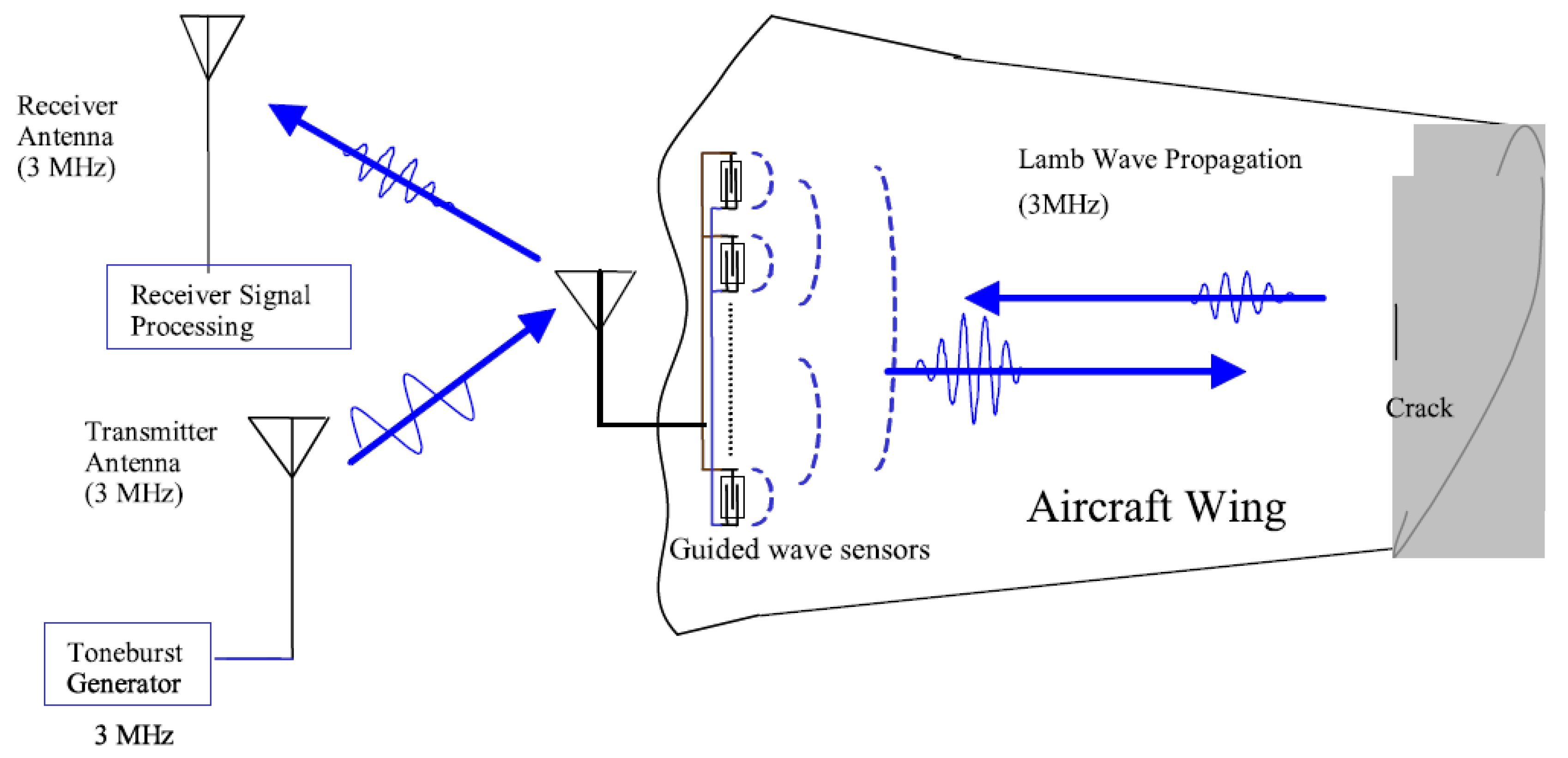 Drones 05 00016 g003