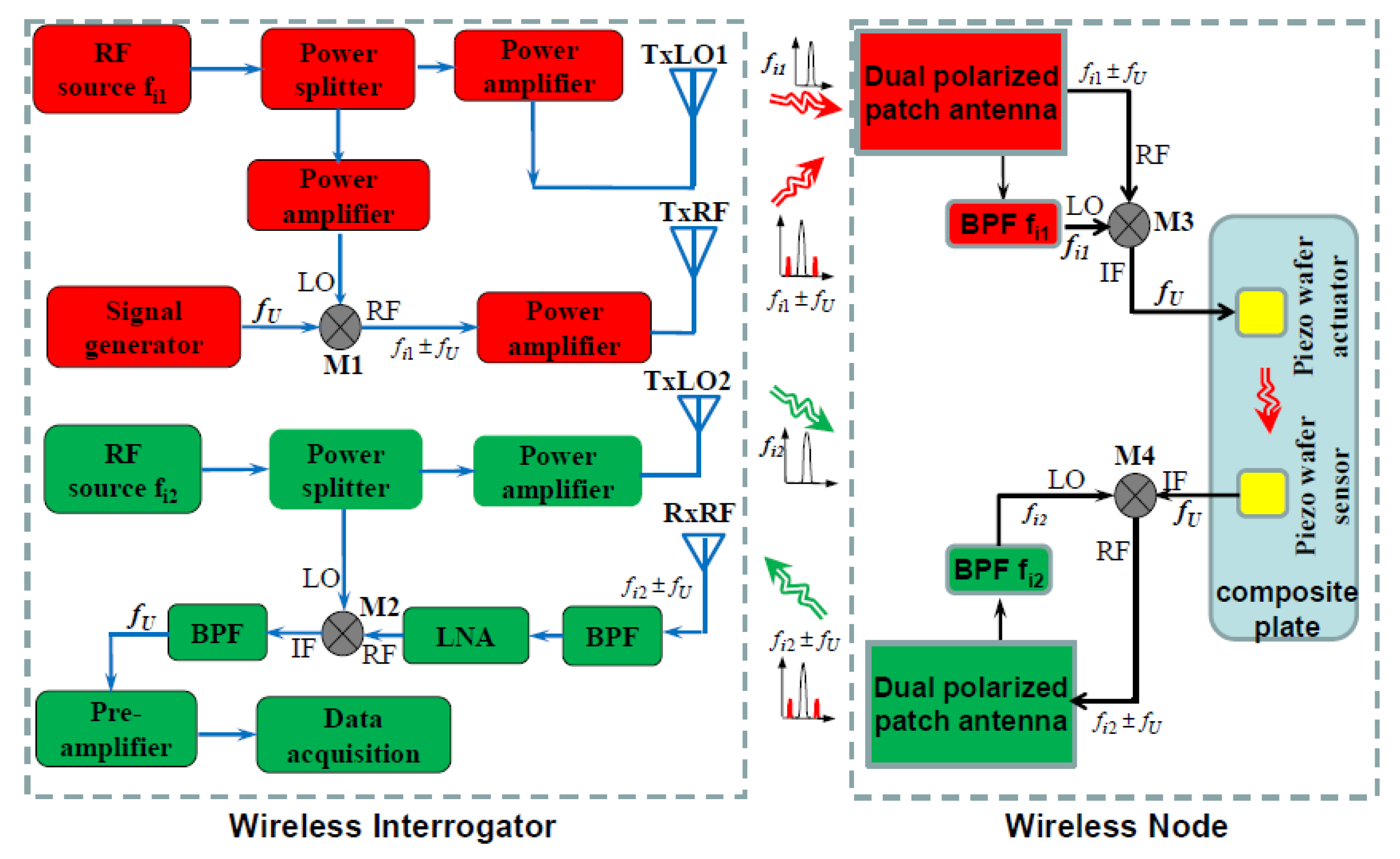 Drones 05 00016 g005