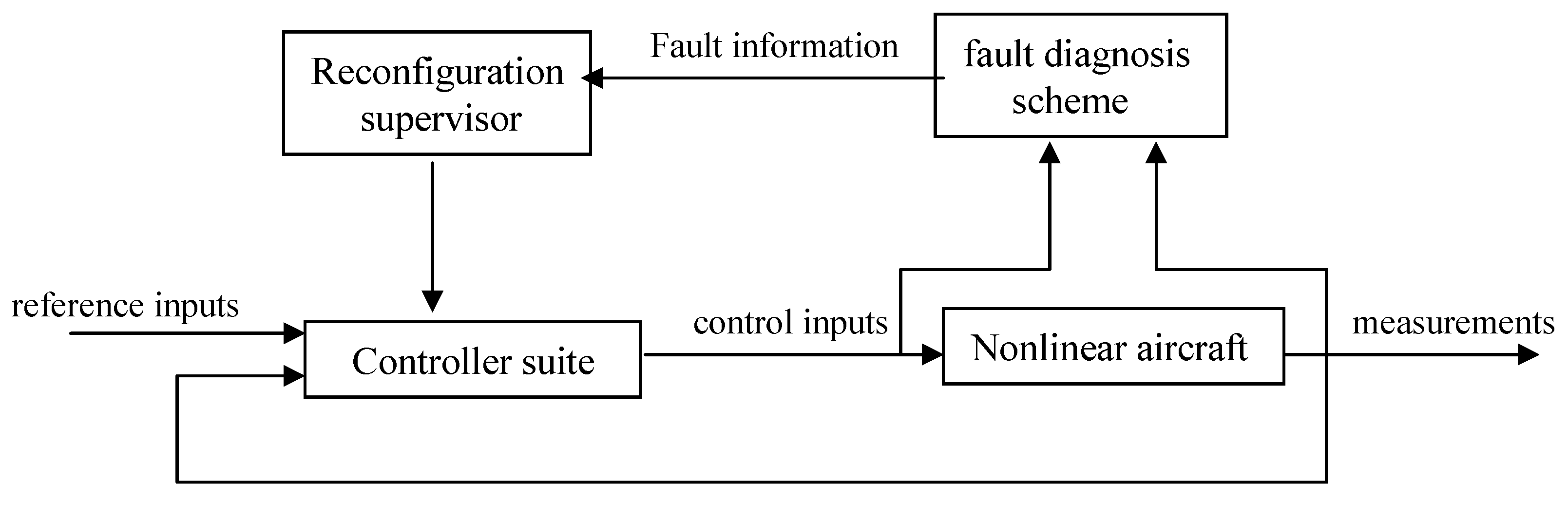 Drones 05 00016 g008