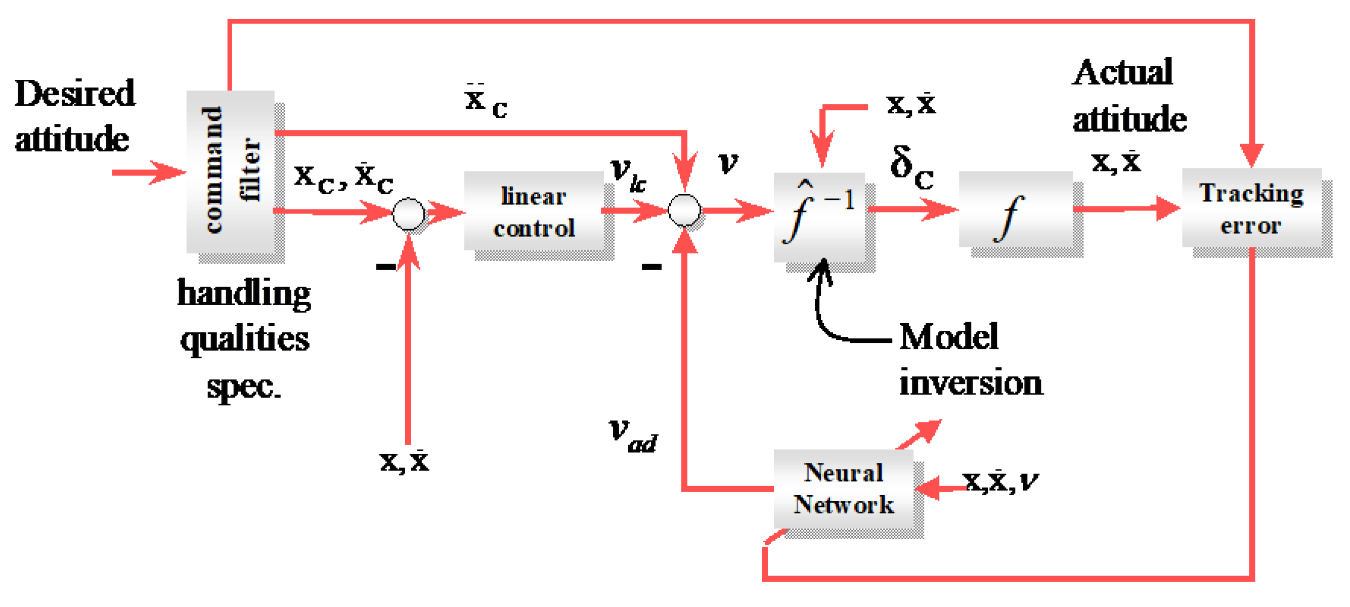 Drones 05 00016 g009