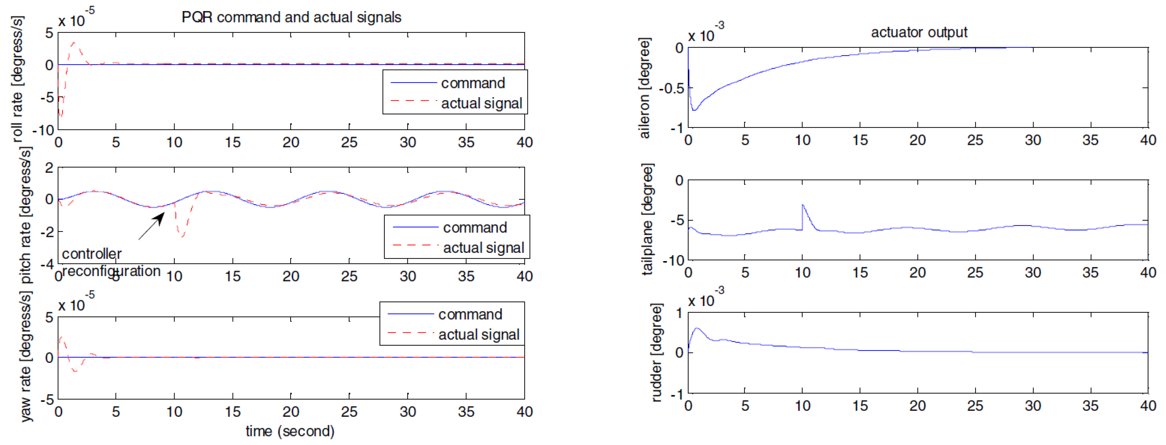 Drones 05 00016 g011