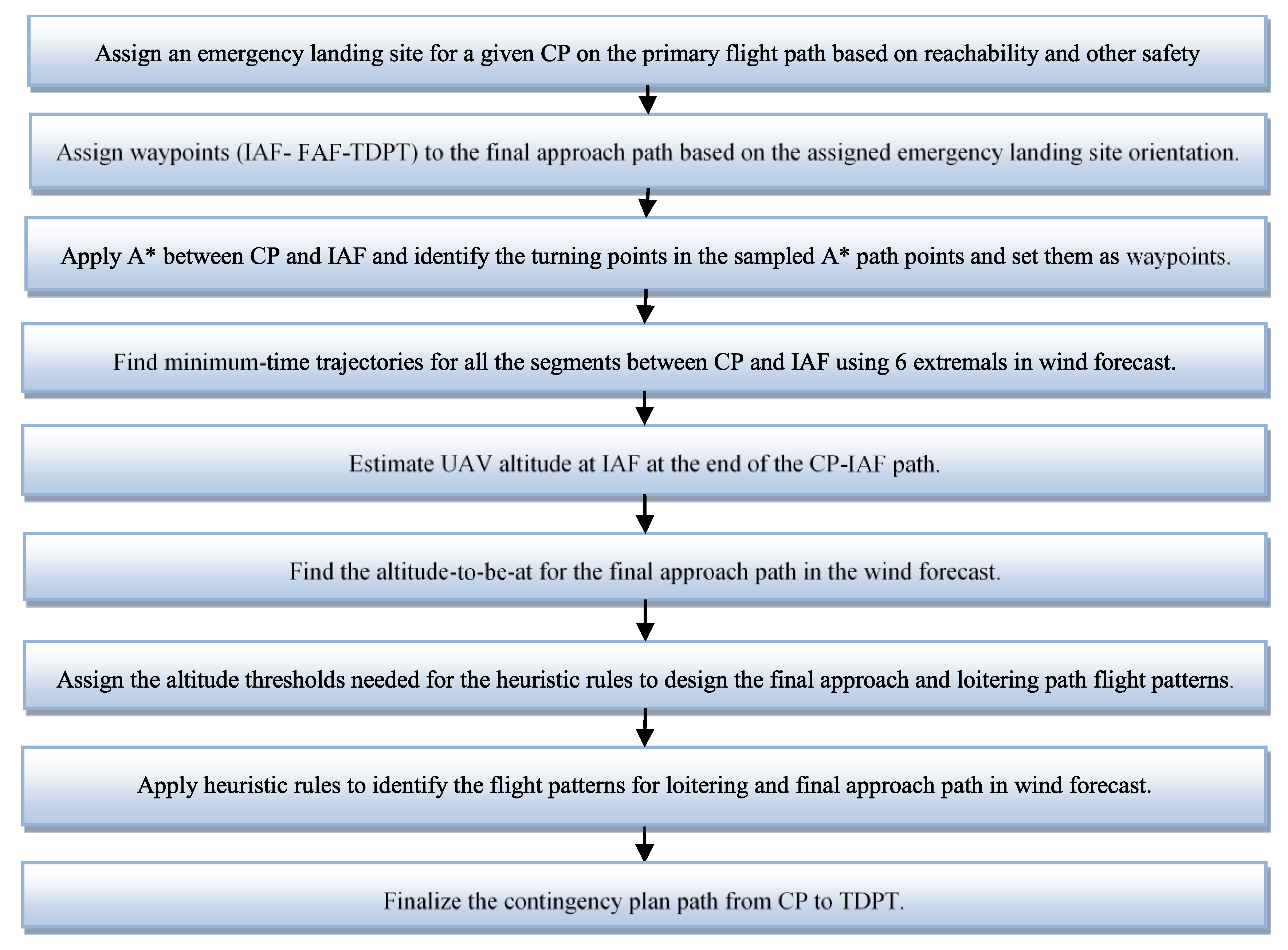 Drones 05 00016 g012