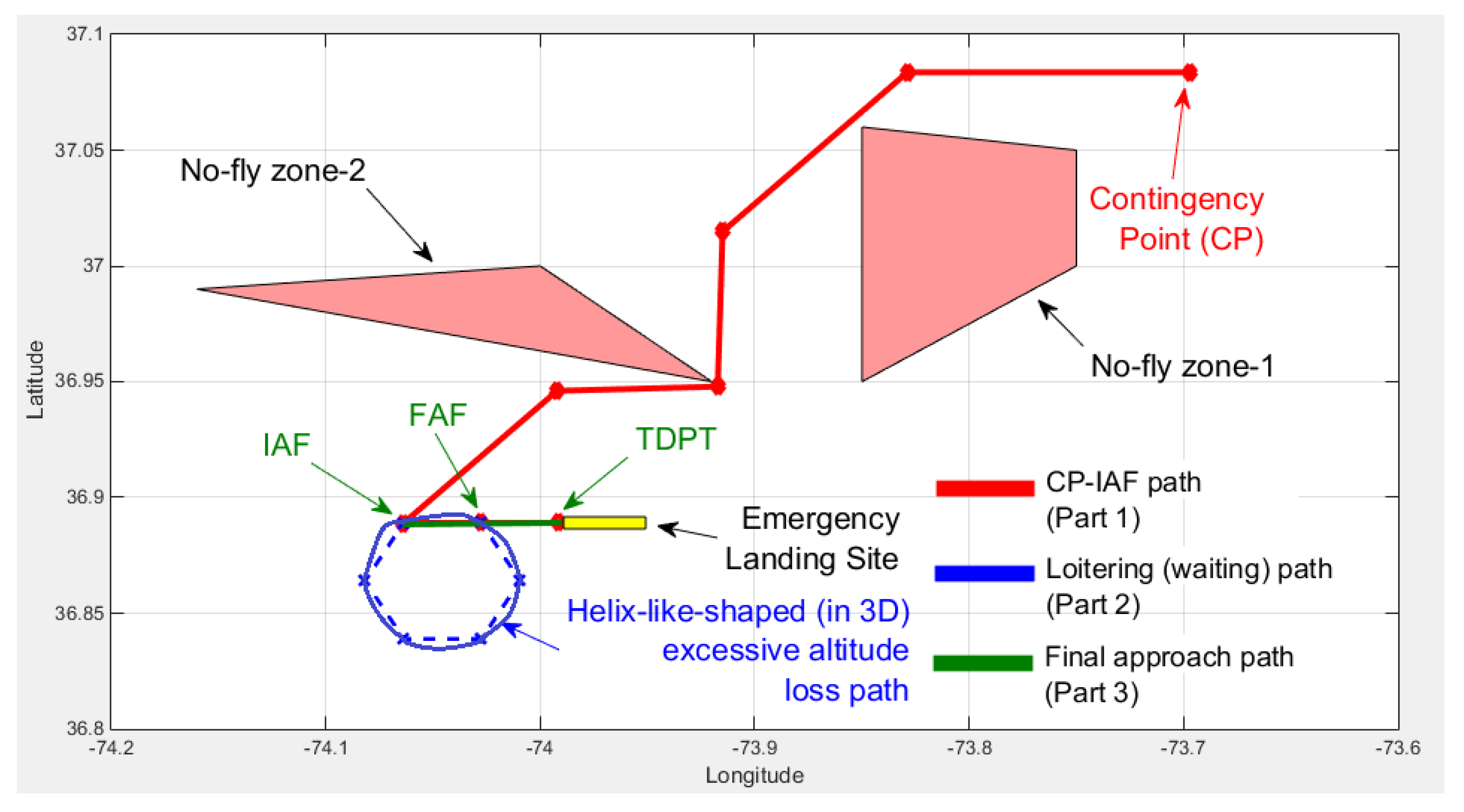 Drones 05 00016 g014